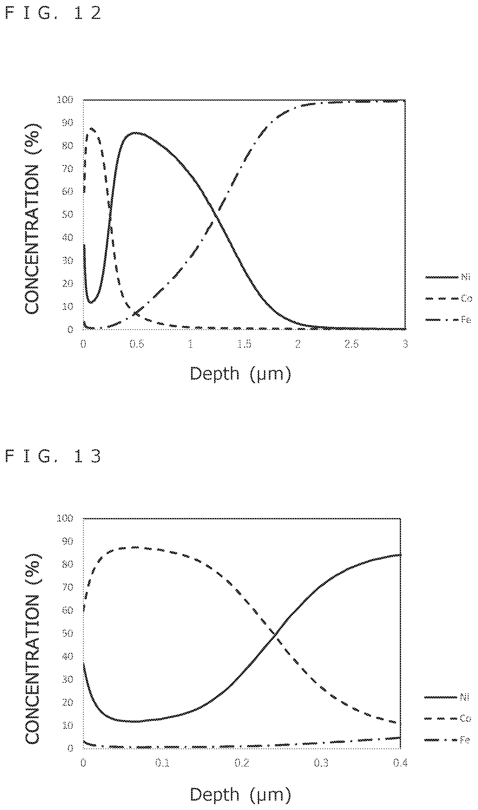Patent US12129568 Figure 7 – Surface-treated steel sheet