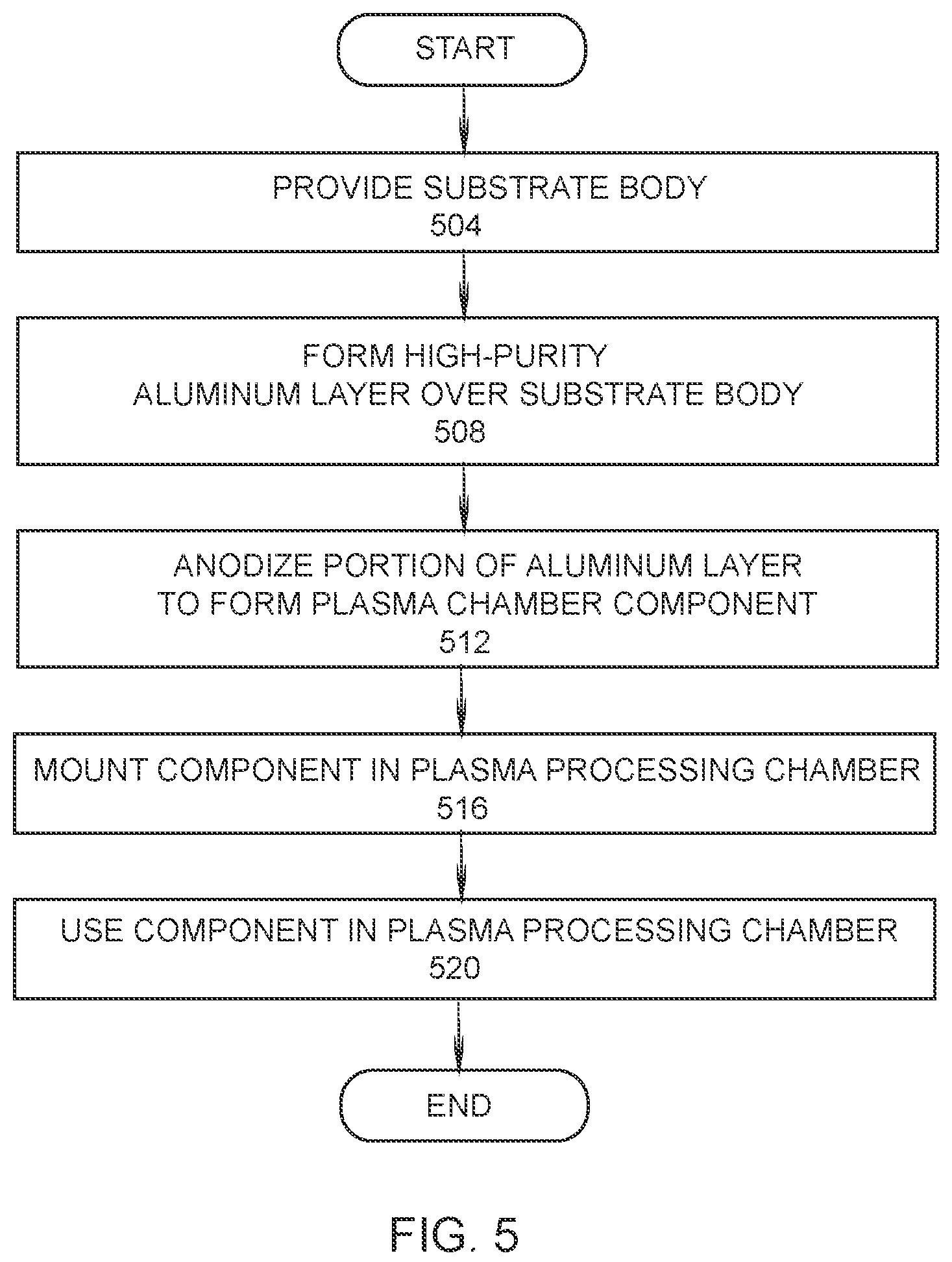 Patent US12129569 Figure 4 – Method for conditioning semiconductor processing chamber components