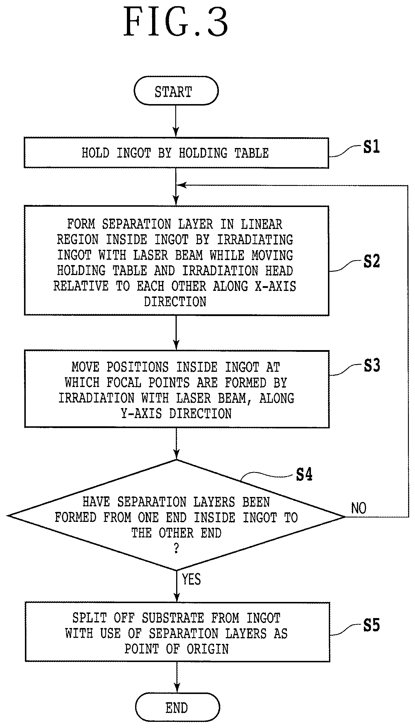 Patent US12129570 Figure 3 – Manufacturing method of single-crystal silicon substrate
