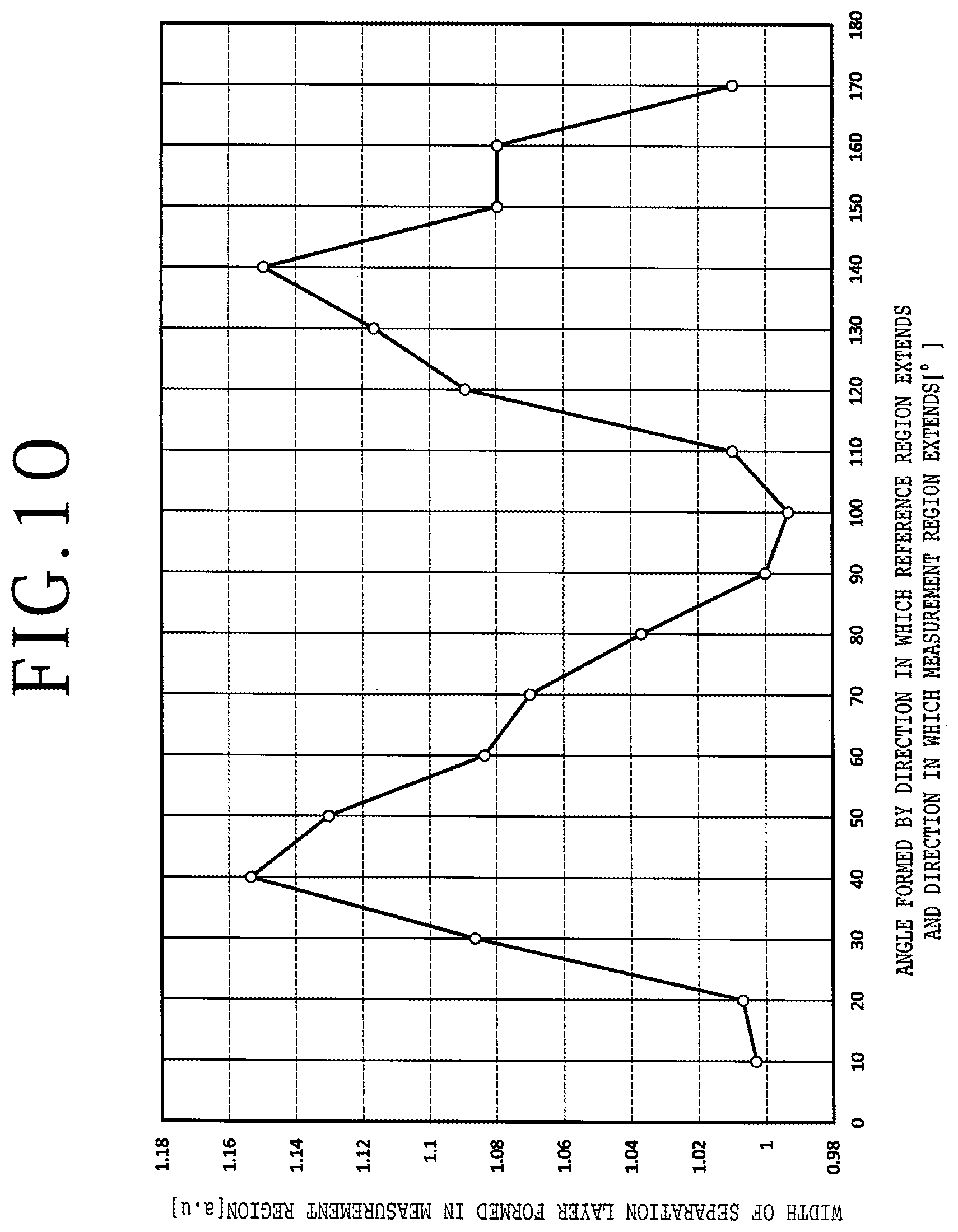Patent US12129570 Figure 10 – Manufacturing method of single-crystal silicon substrate