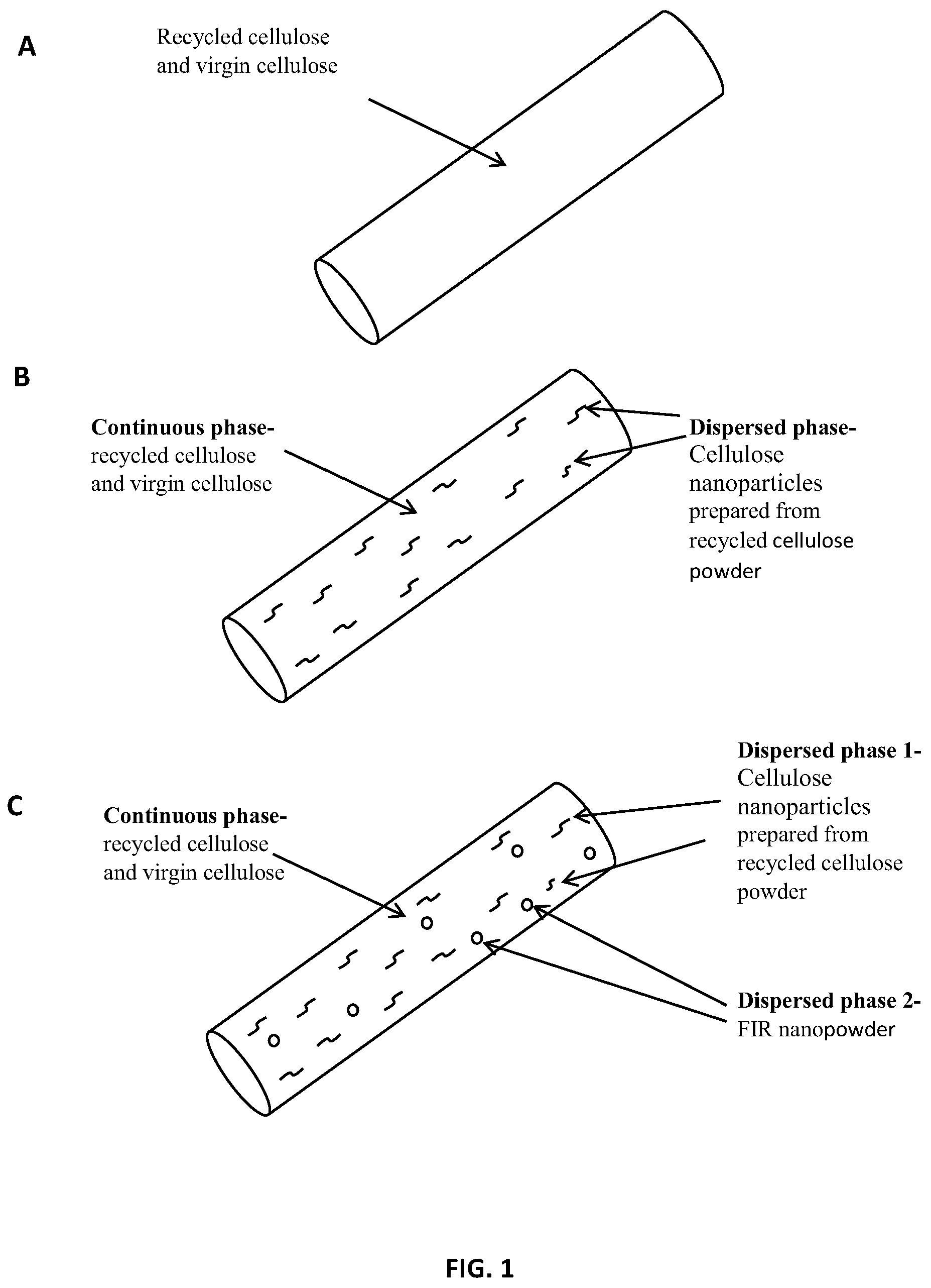 Patent US12129574 Figure 1 – Regenerated cellulose composite fiber and method of preparation thereof