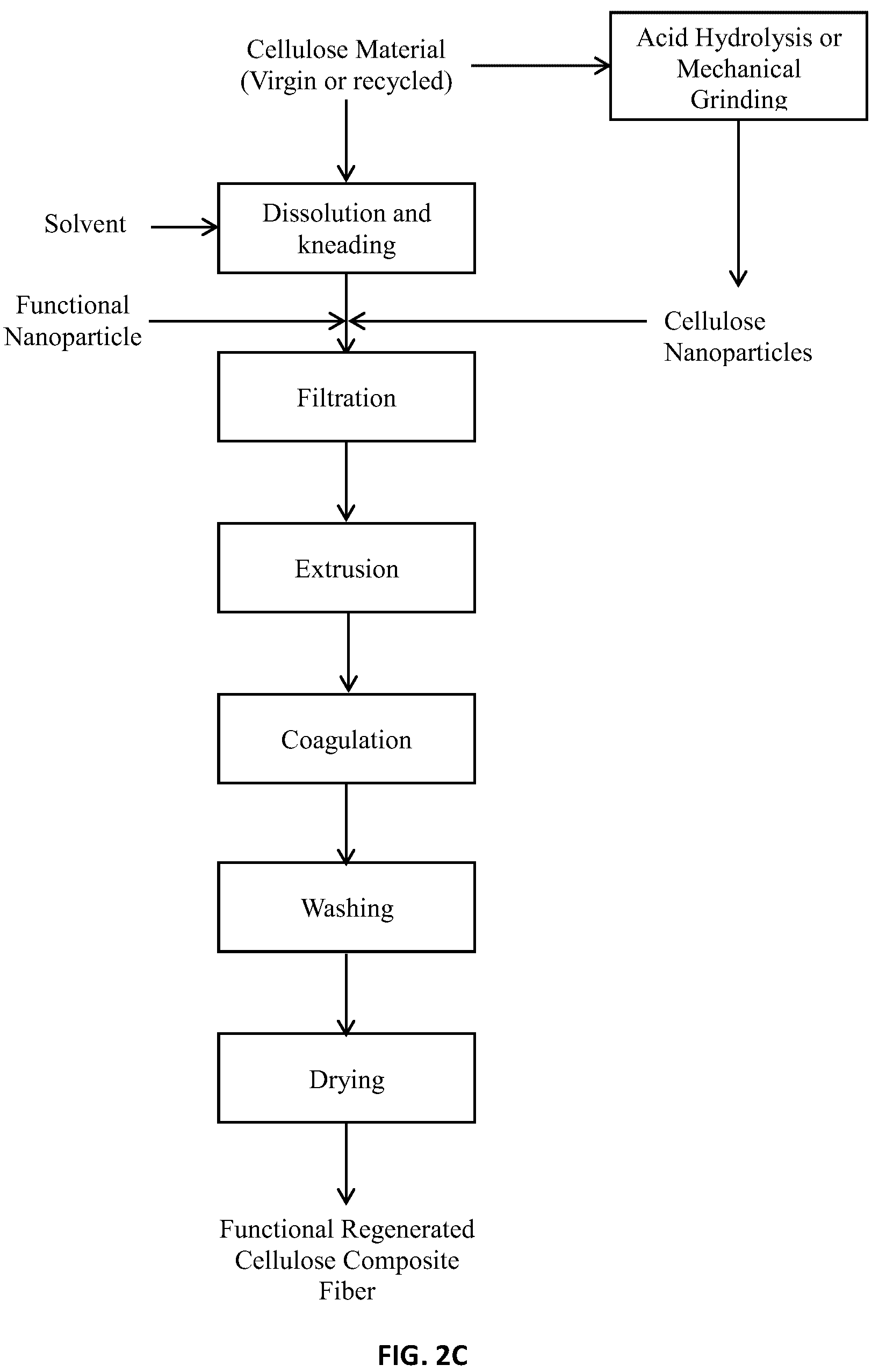 Patent US12129574 Figure 4 – Regenerated cellulose composite fiber and method of preparation thereof