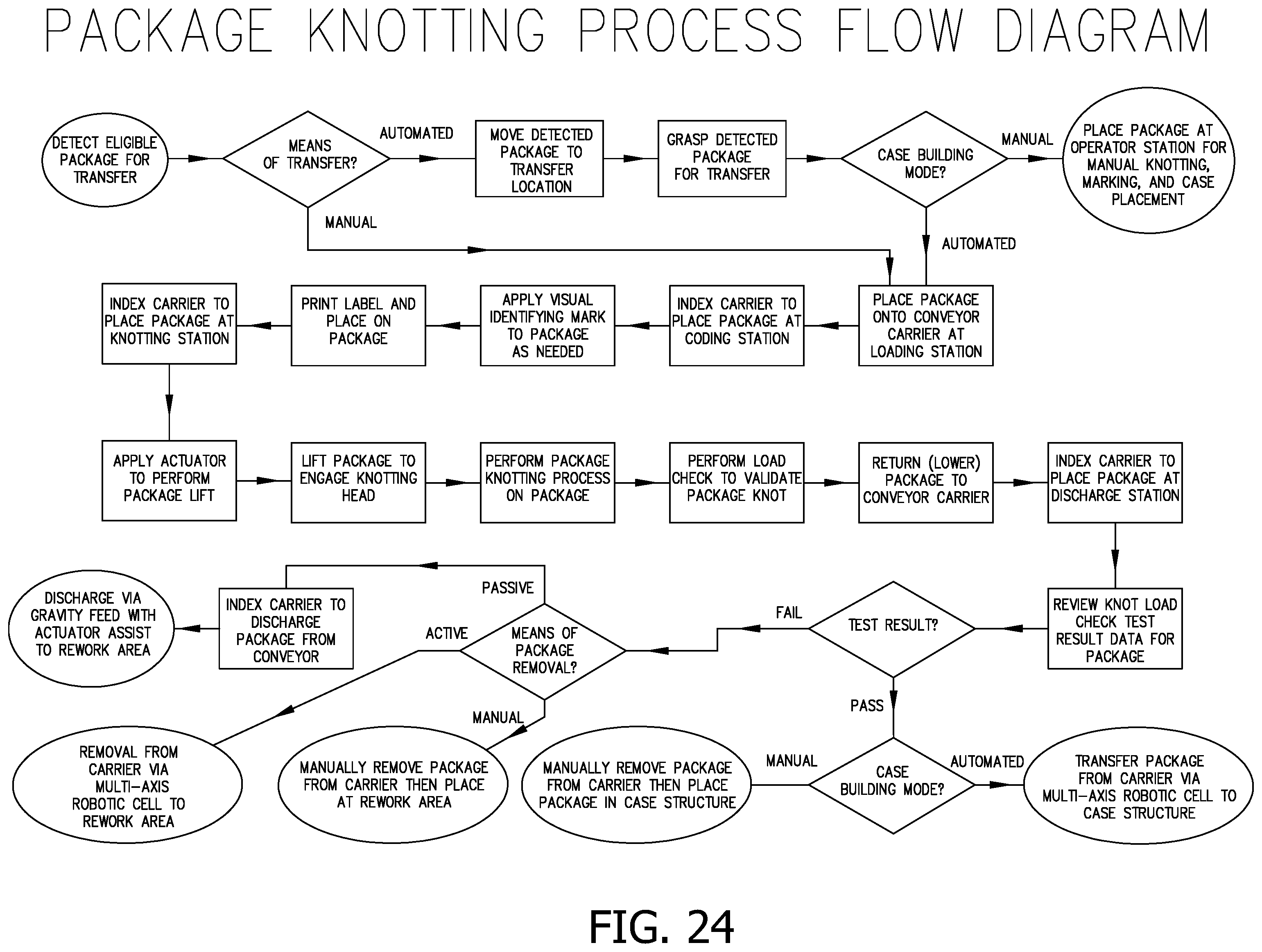 Patent US12129576 Figure 15 – Automated yarn package handling system and method