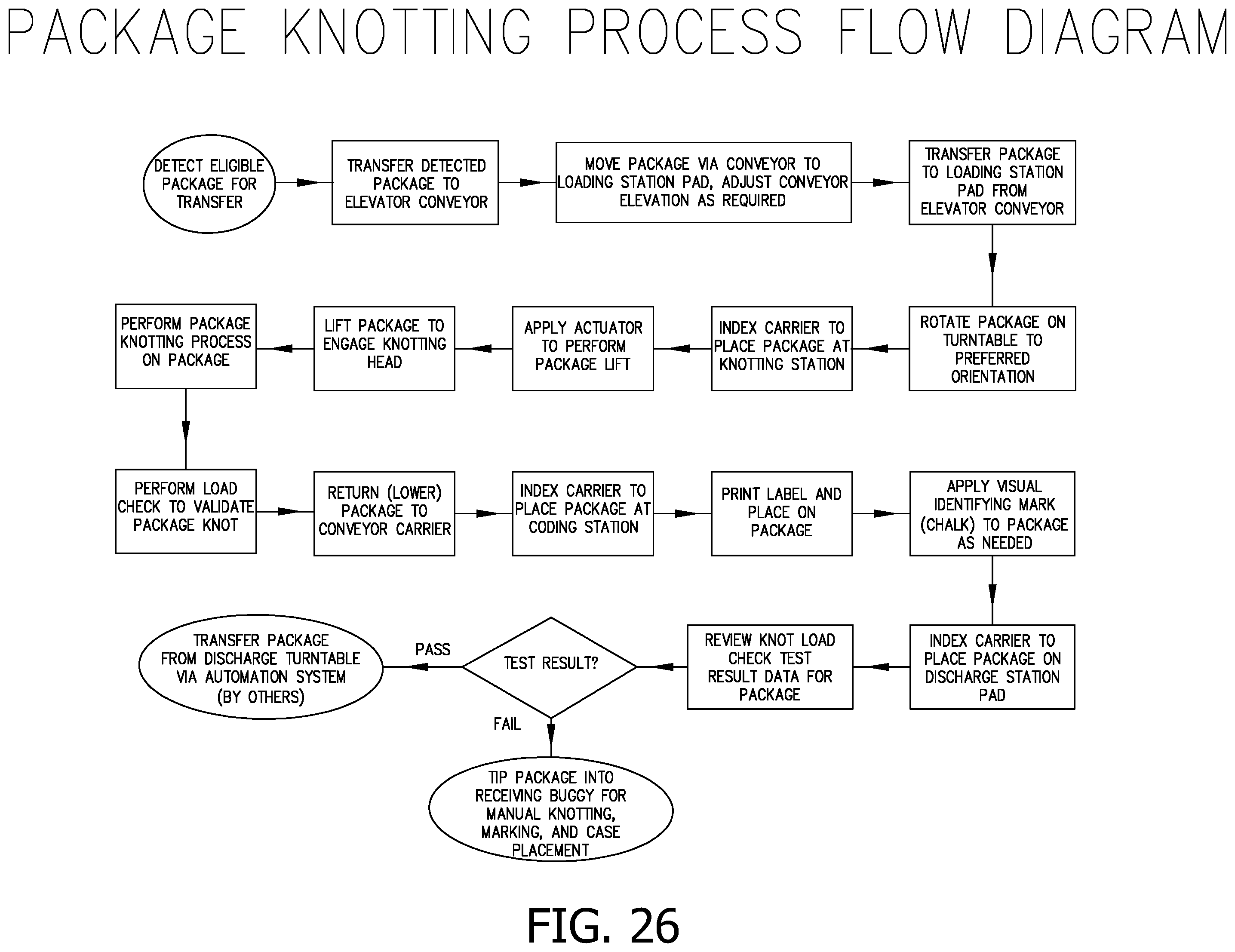 Patent US12129576 Figure 17 – Automated yarn package handling system and method