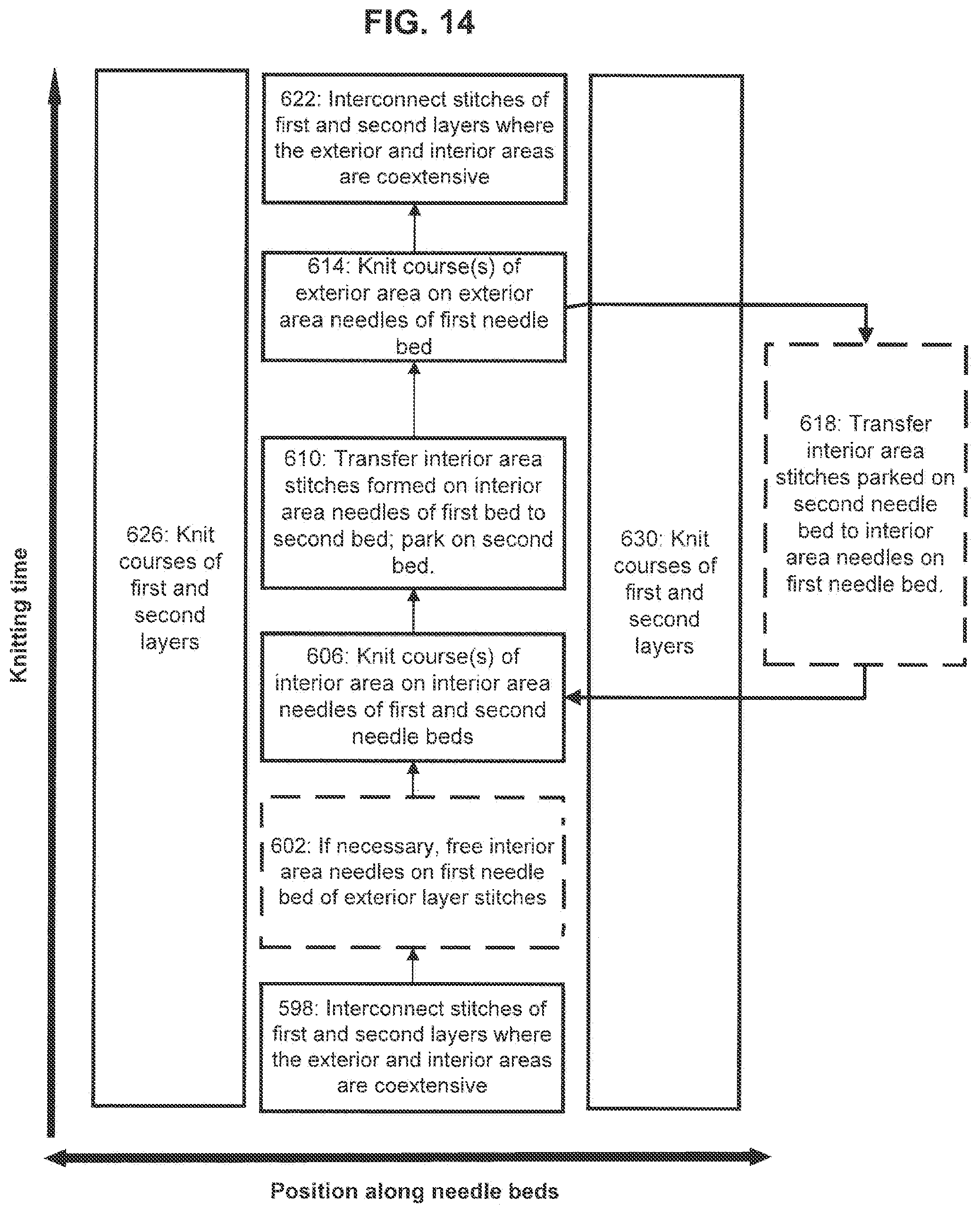 Patent US12129578 Figure 15 – Multiple layer knitted components having multi-bed area