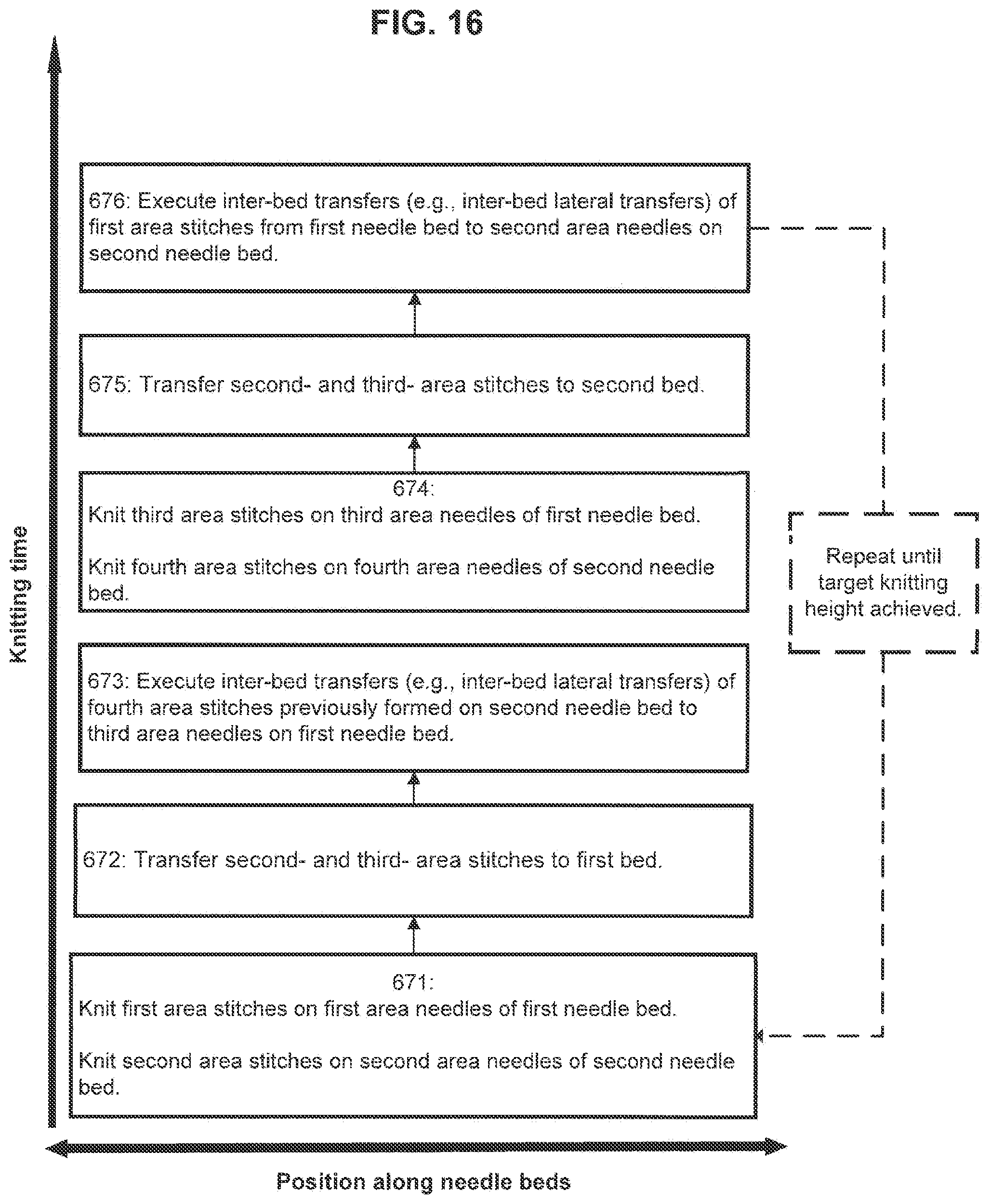 Patent US12129578 Figure 17 – Multiple layer knitted components having multi-bed area