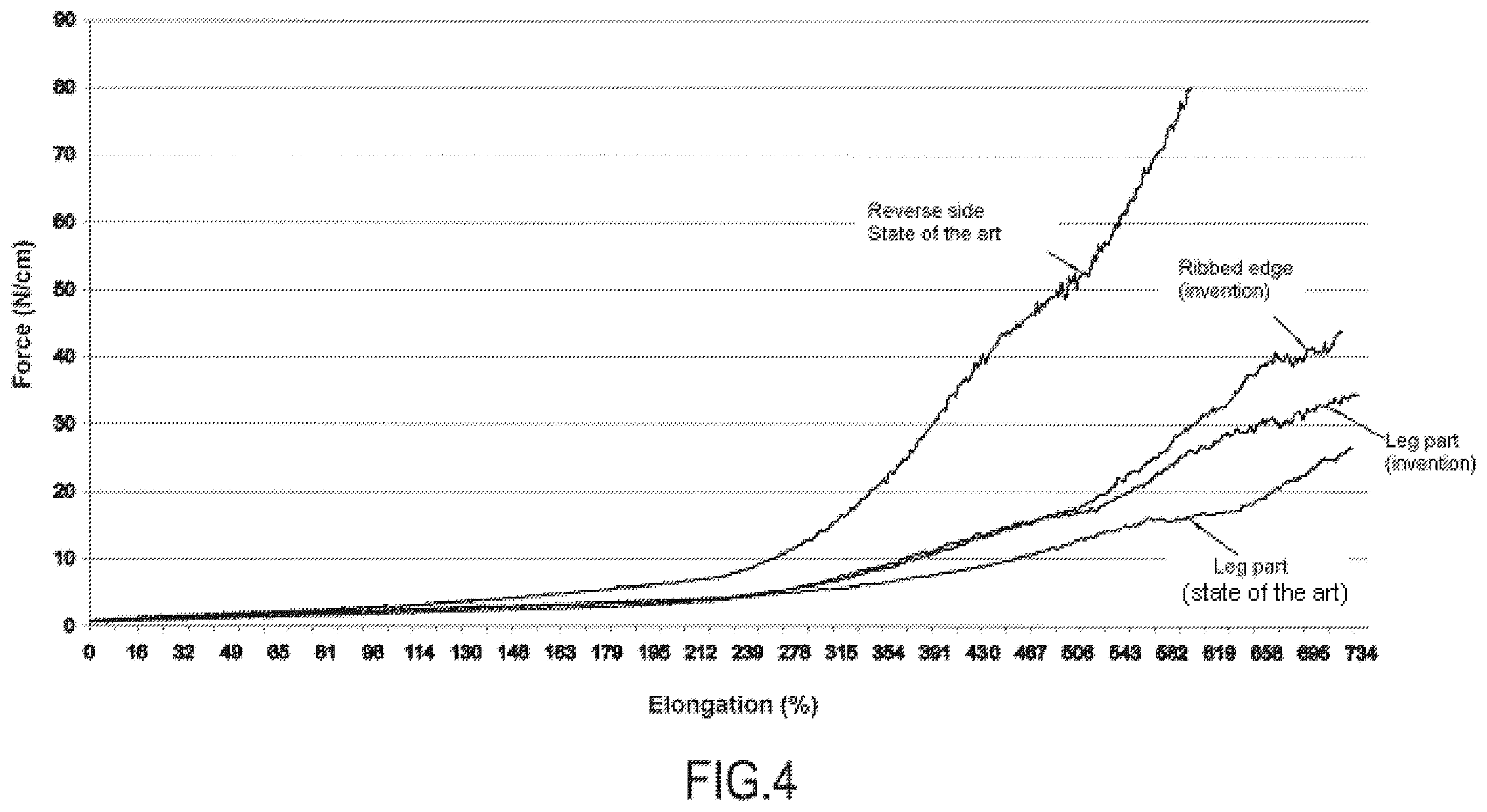 Patent US12129579 Figure 2 – Method for producing a tubular compression item, and item thereby obtained