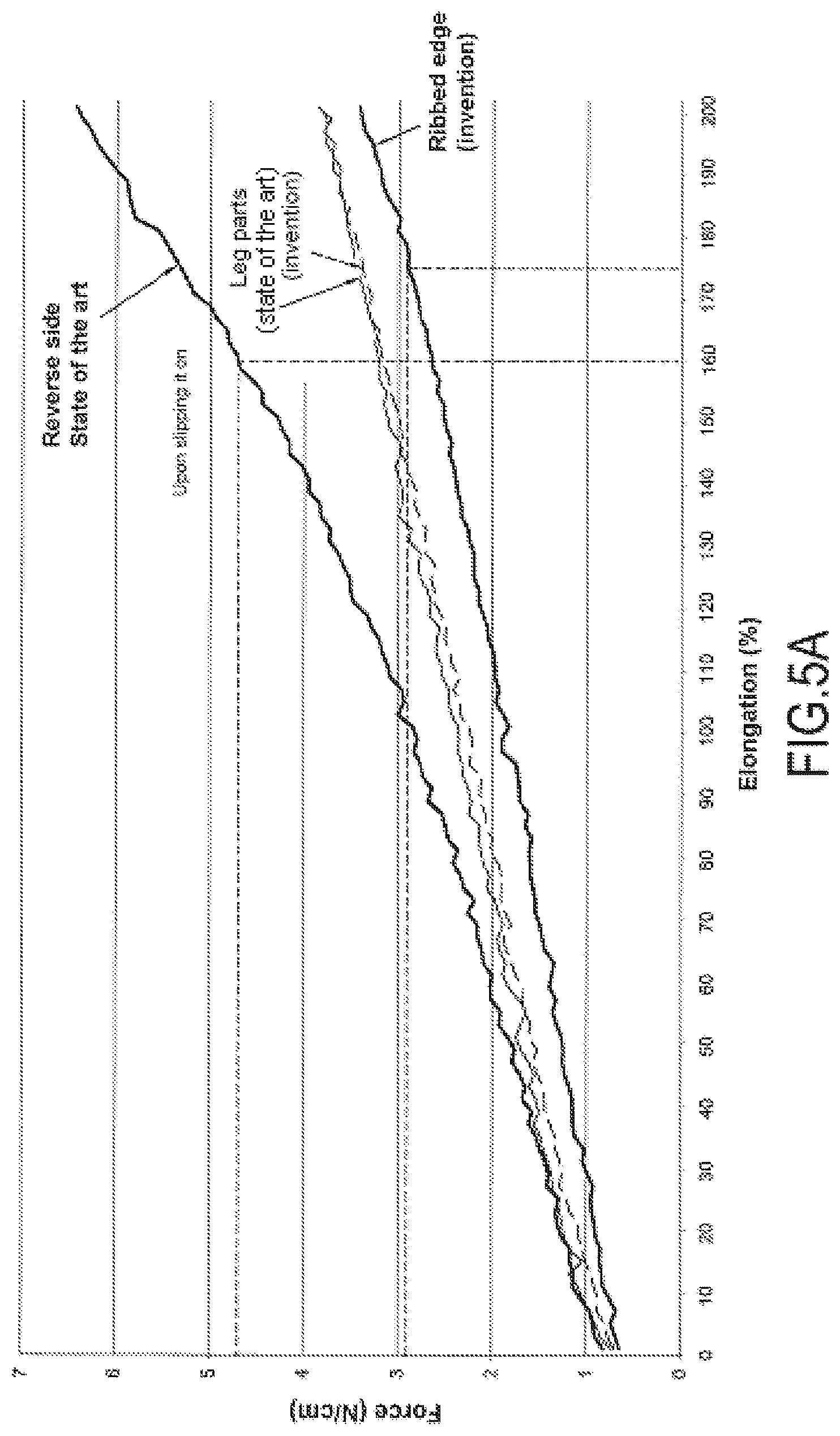 Patent US12129579 Figure 3 – Method for producing a tubular compression item, and item thereby obtained
