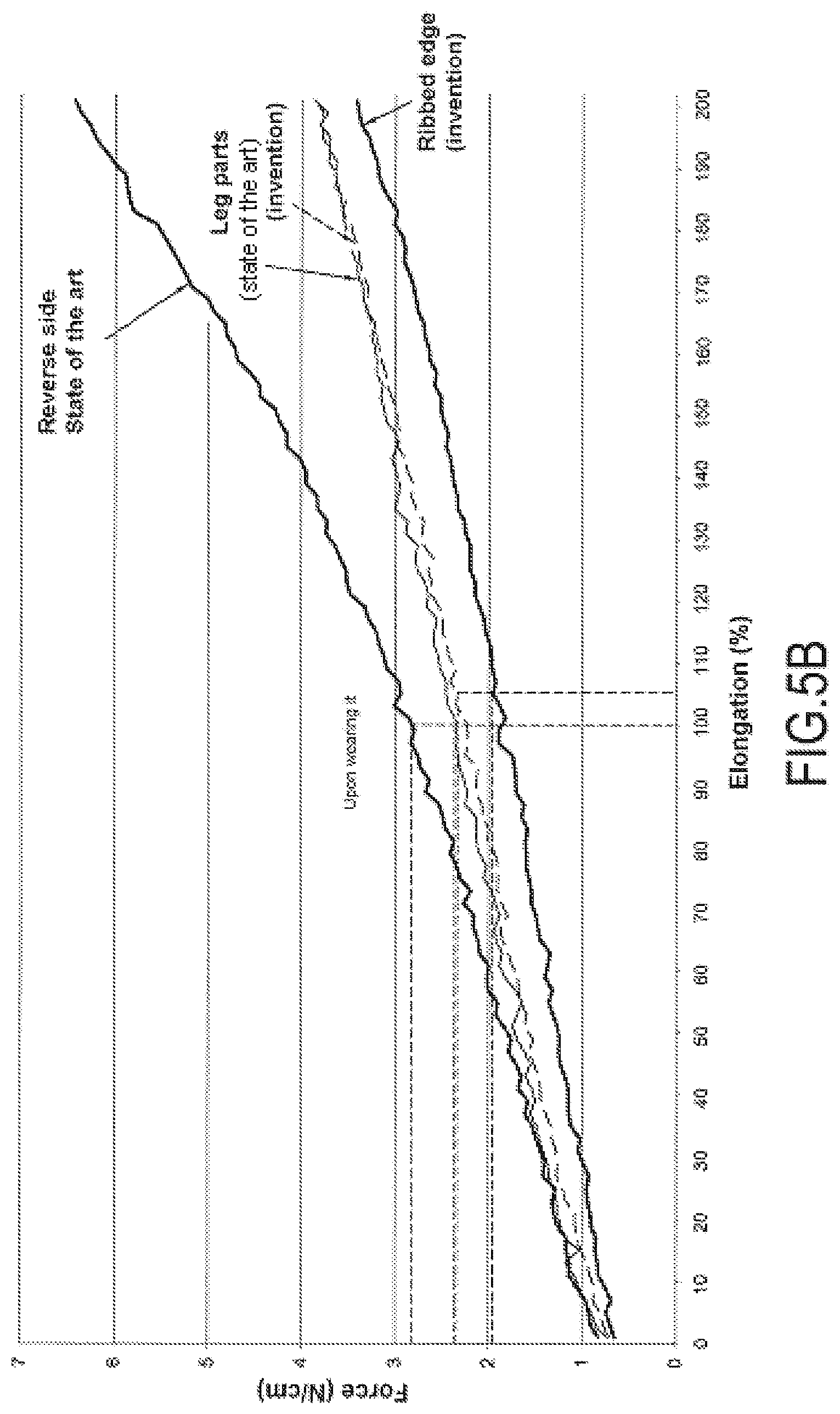 Patent US12129579 Figure 4 – Method for producing a tubular compression item, and item thereby obtained