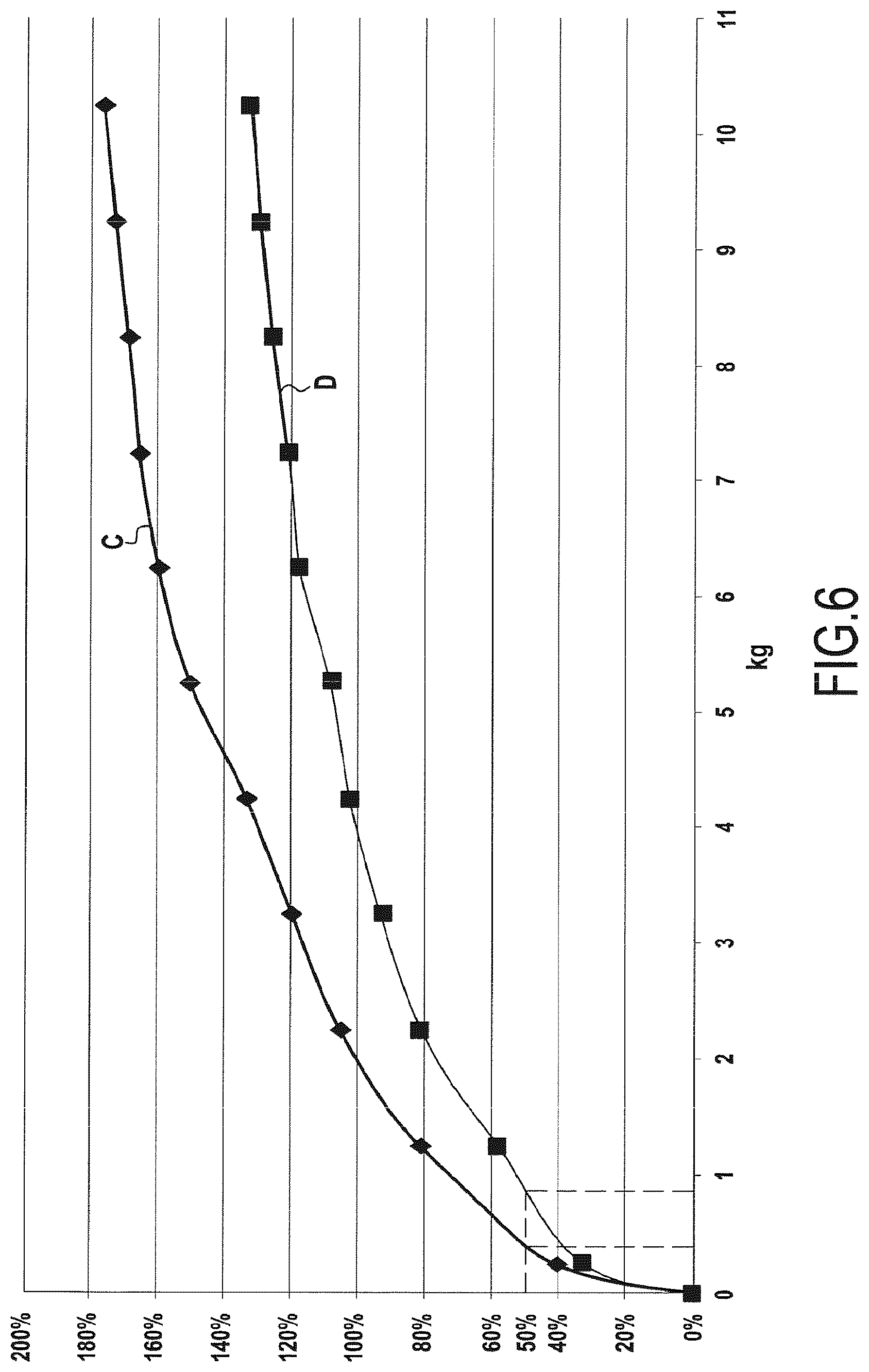Patent US12129579 Figure 5 – Method for producing a tubular compression item, and item thereby obtained