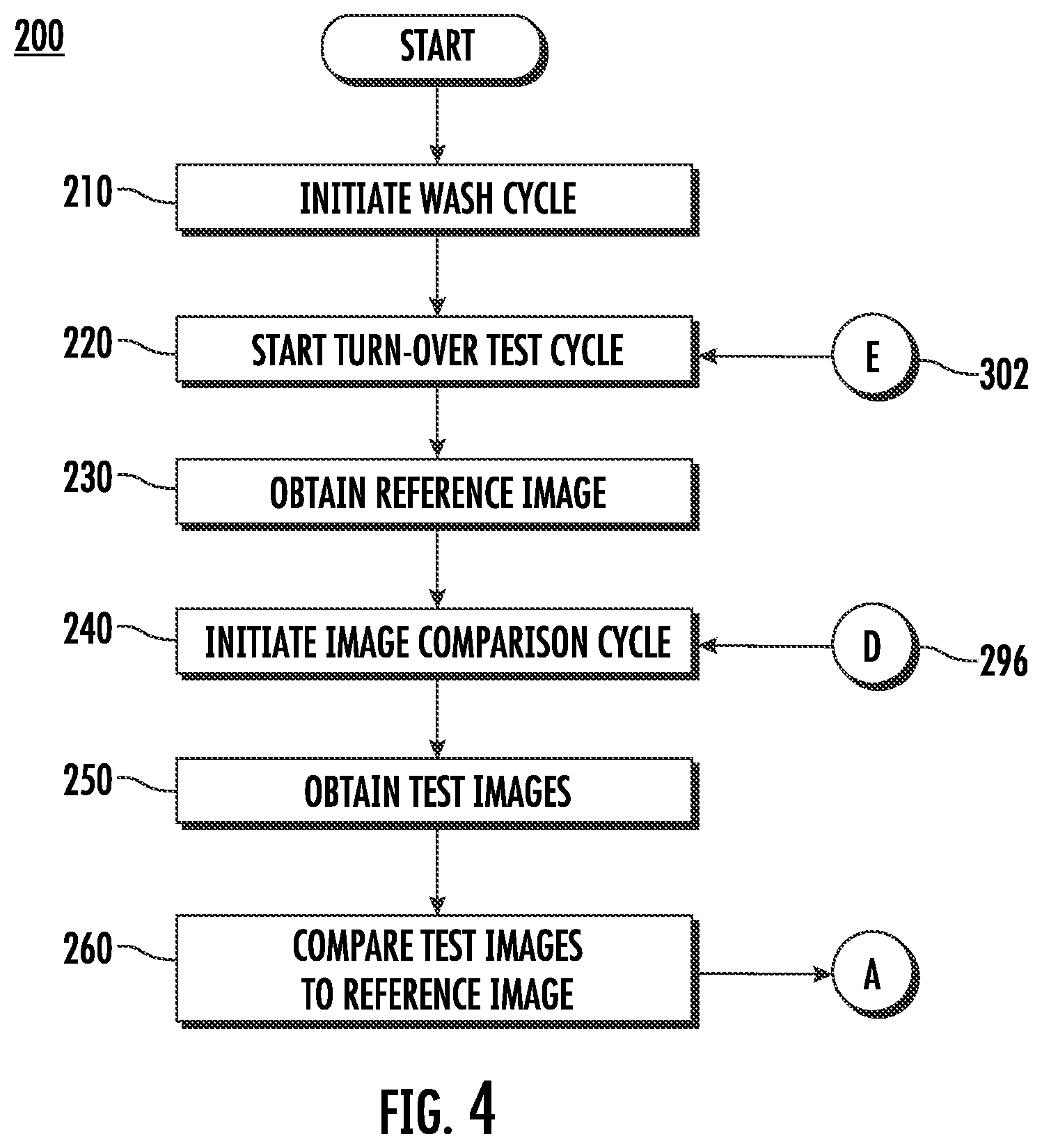 Patent US12129588 Figure 4 – Systems and methods for monitoring turn-over performance