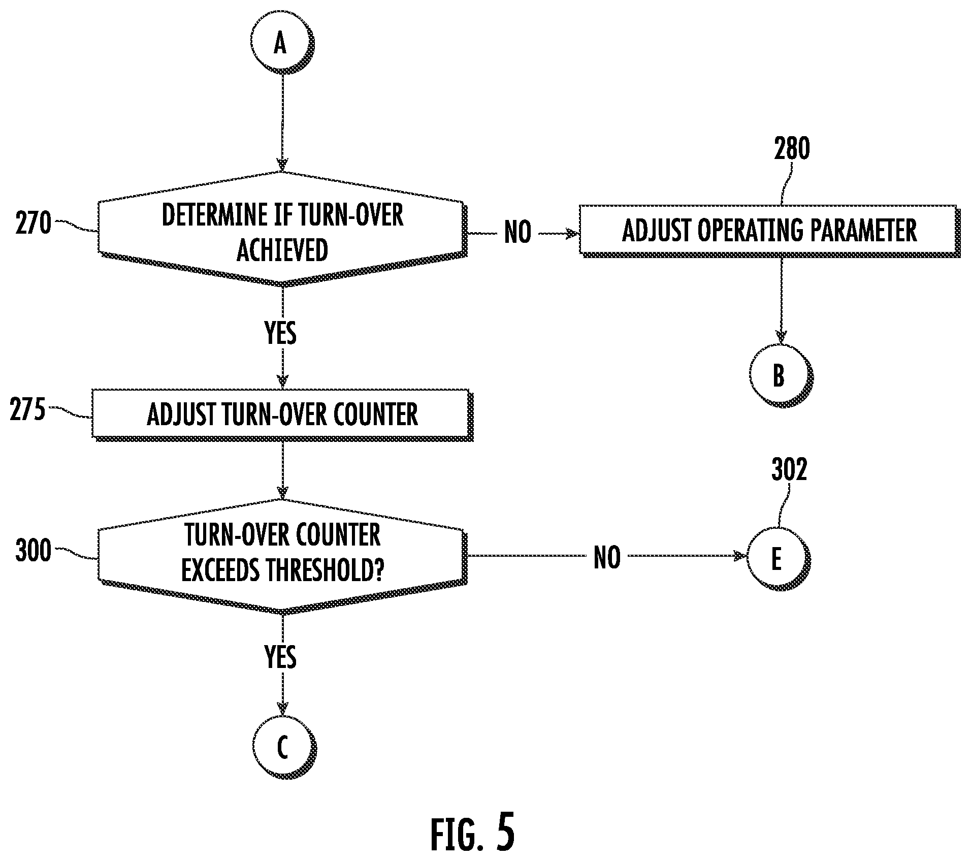 Patent US12129588 Figure 5 – Systems and methods for monitoring turn-over performance