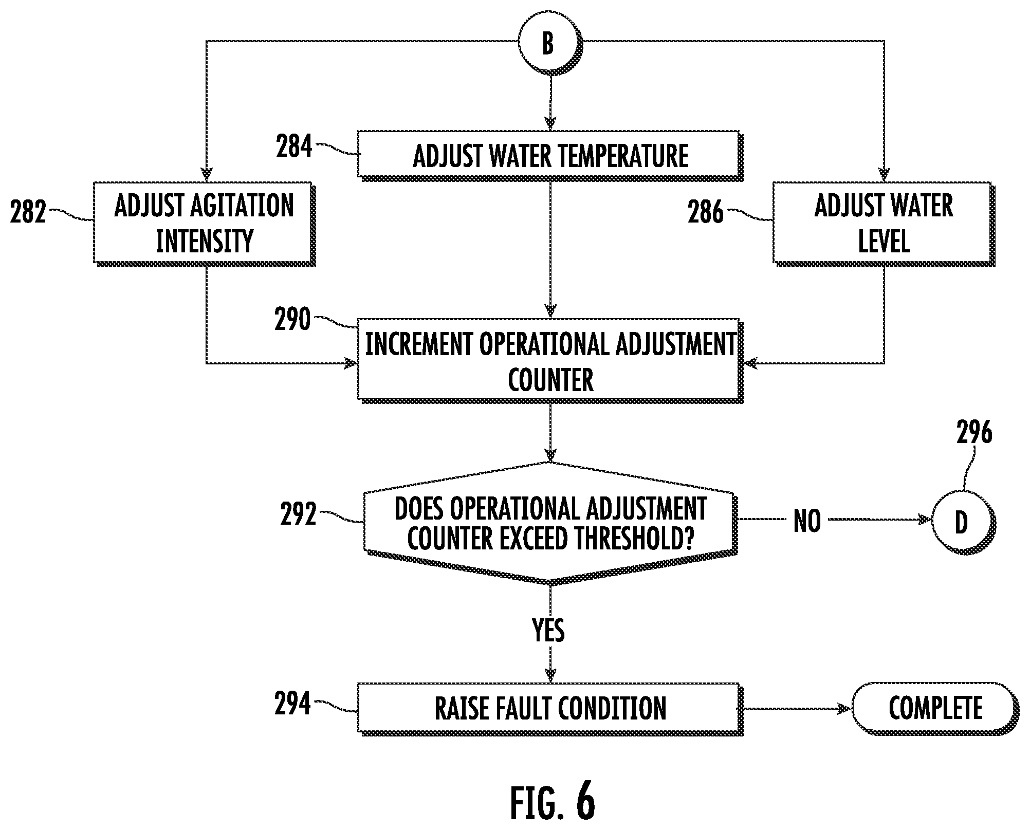 Patent US12129588 Figure 6 – Systems and methods for monitoring turn-over performance