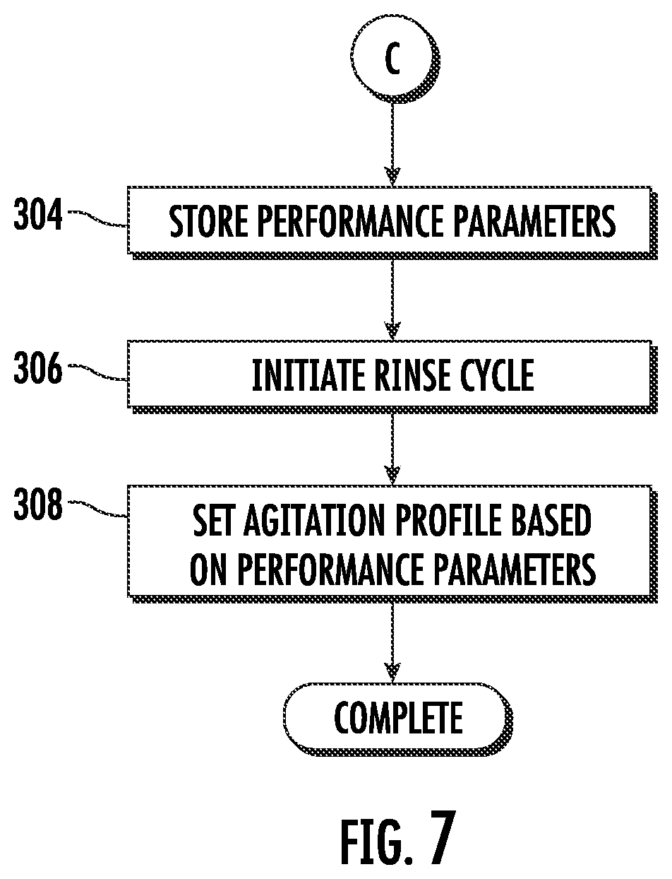 Patent US12129588 Figure 7 – Systems and methods for monitoring turn-over performance