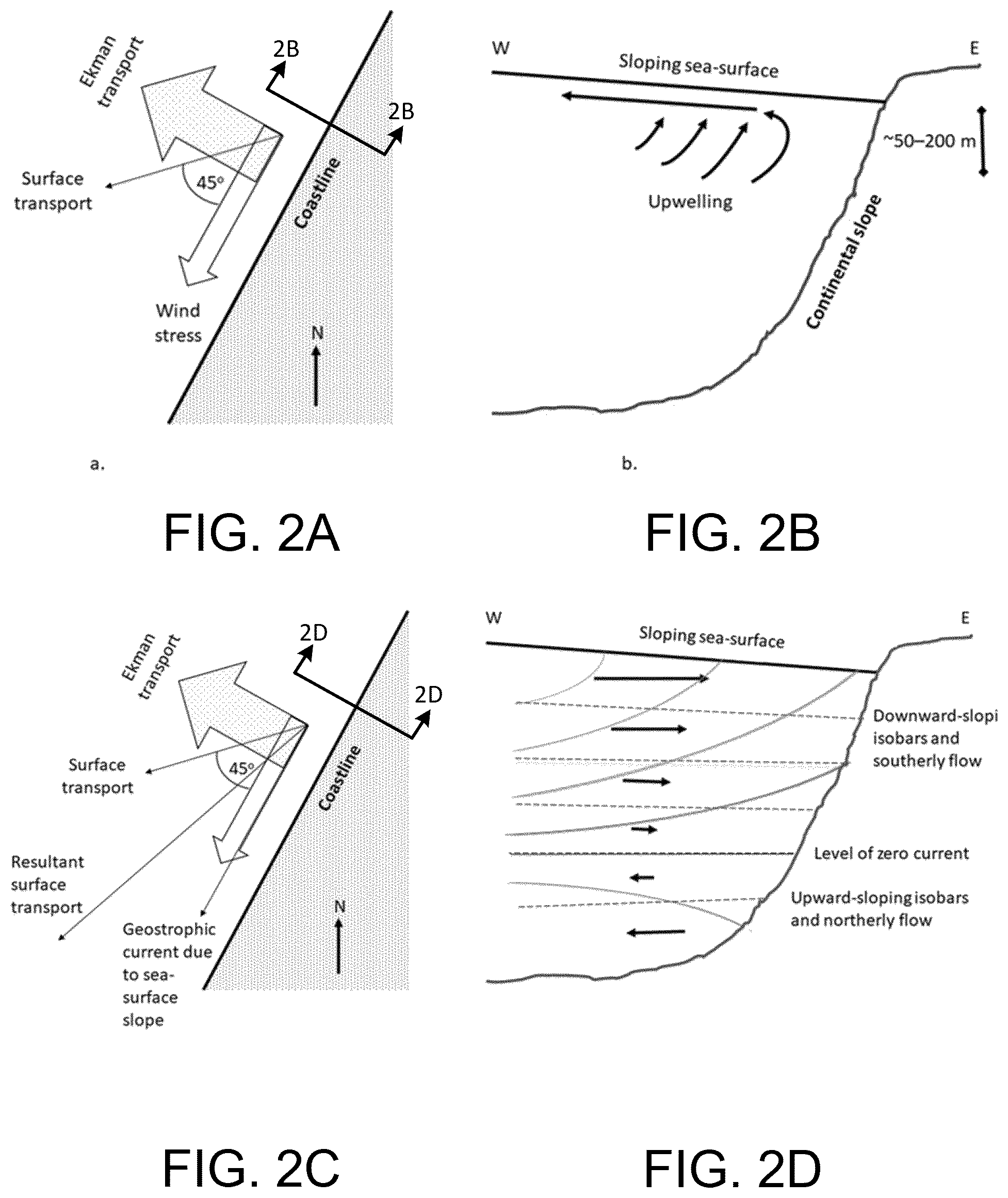 Patent US12129616 Figure 2 – Mitigating adverse coastal upwelling effects with an artificial downwelling system