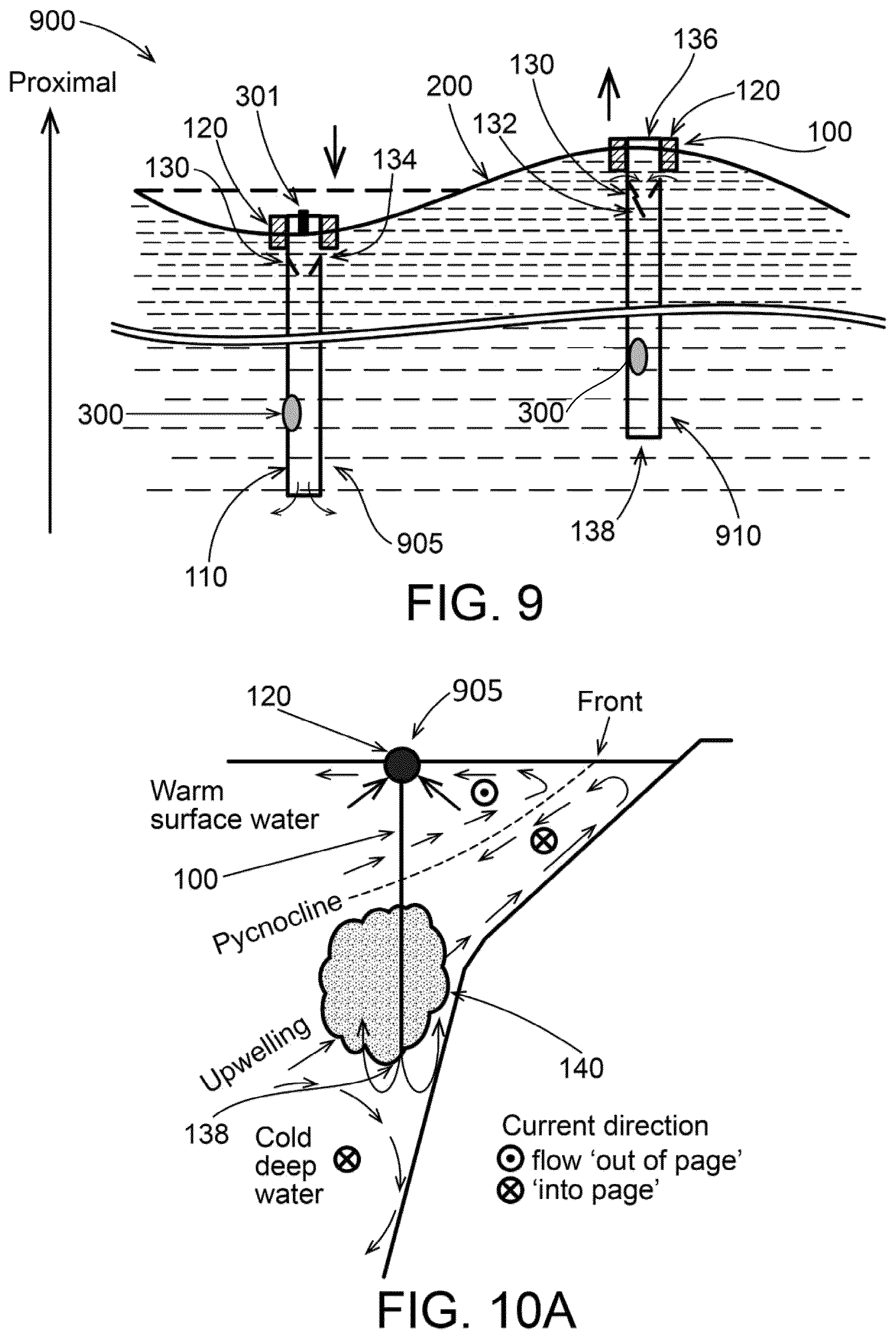 Patent US12129616 Figure 8 – Mitigating adverse coastal upwelling effects with an artificial downwelling system