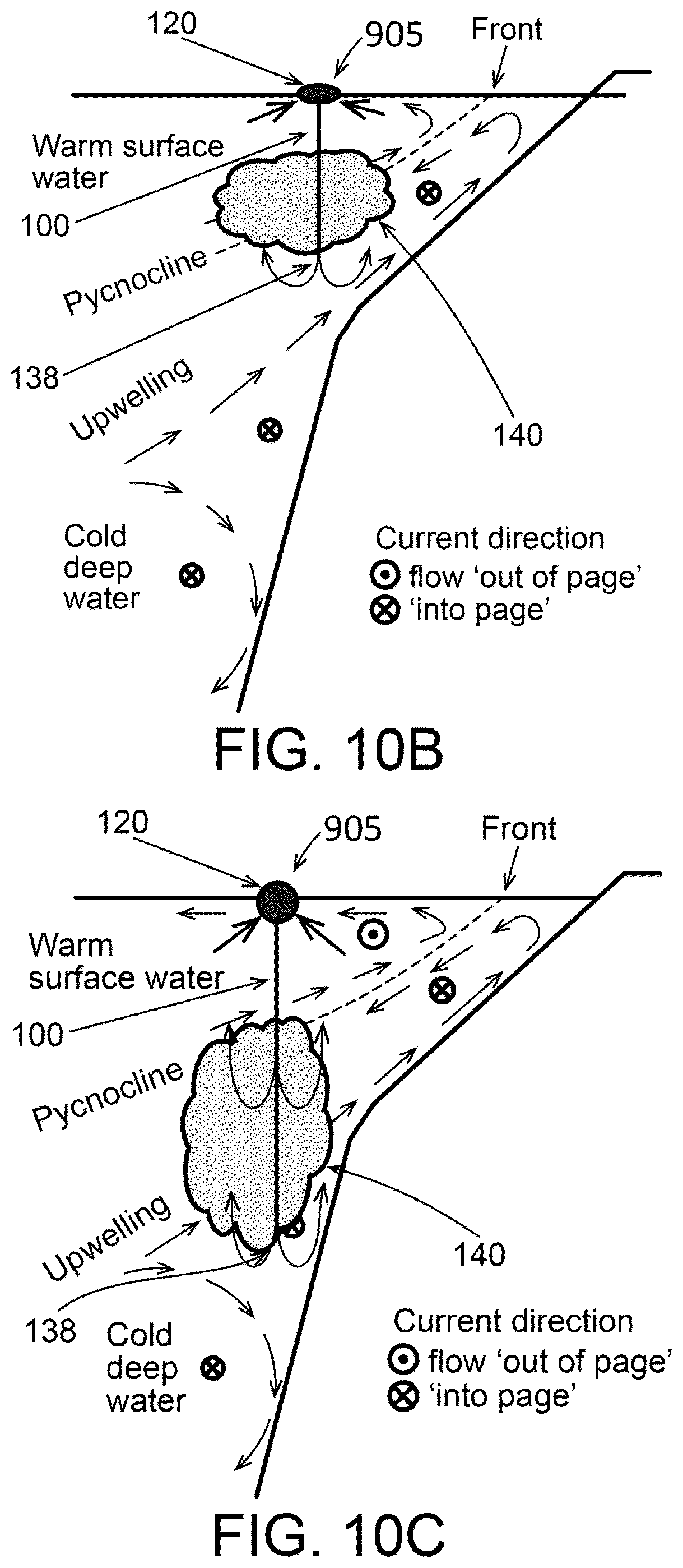 Patent US12129616 Figure 9 – Mitigating adverse coastal upwelling effects with an artificial downwelling system