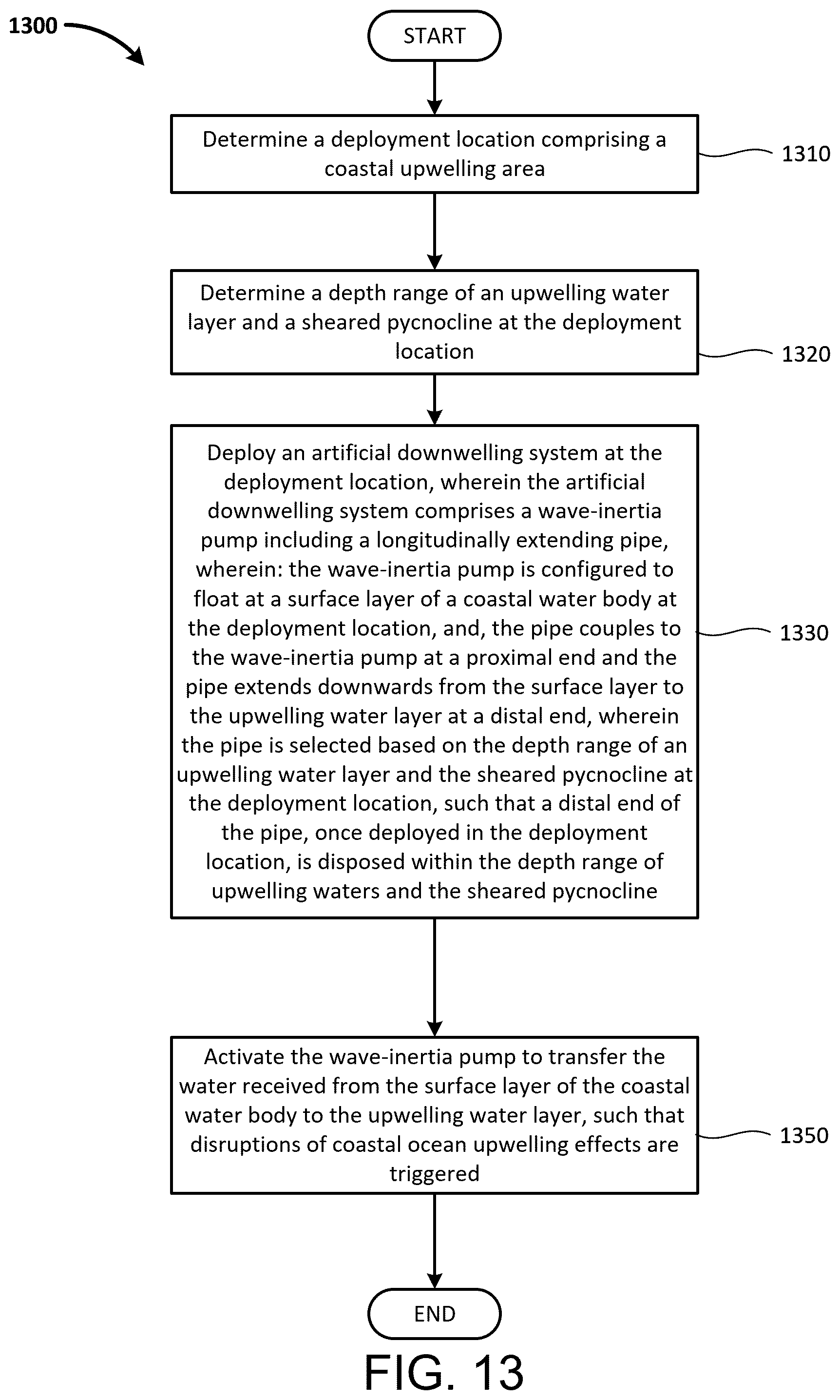 Patent US12129616 Figure 11 – Mitigating adverse coastal upwelling effects with an artificial downwelling system