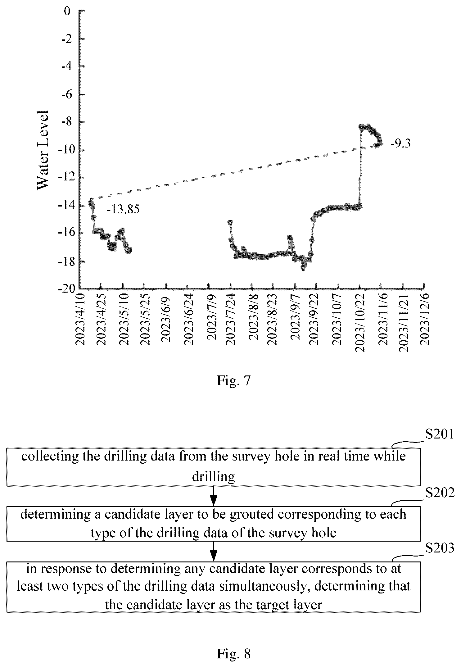 Patent US12129620 Figure 4 – Method for repairing aquifer in coal mine area