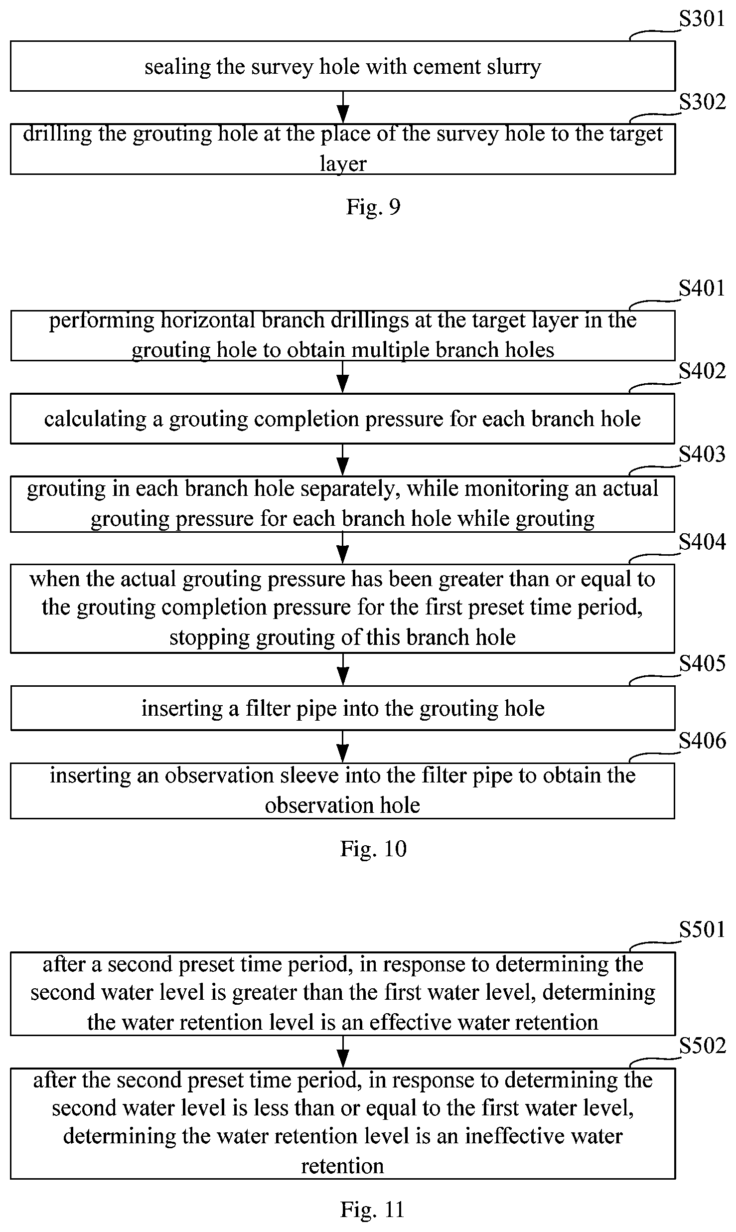 Patent US12129620 Figure 5 – Method for repairing aquifer in coal mine area