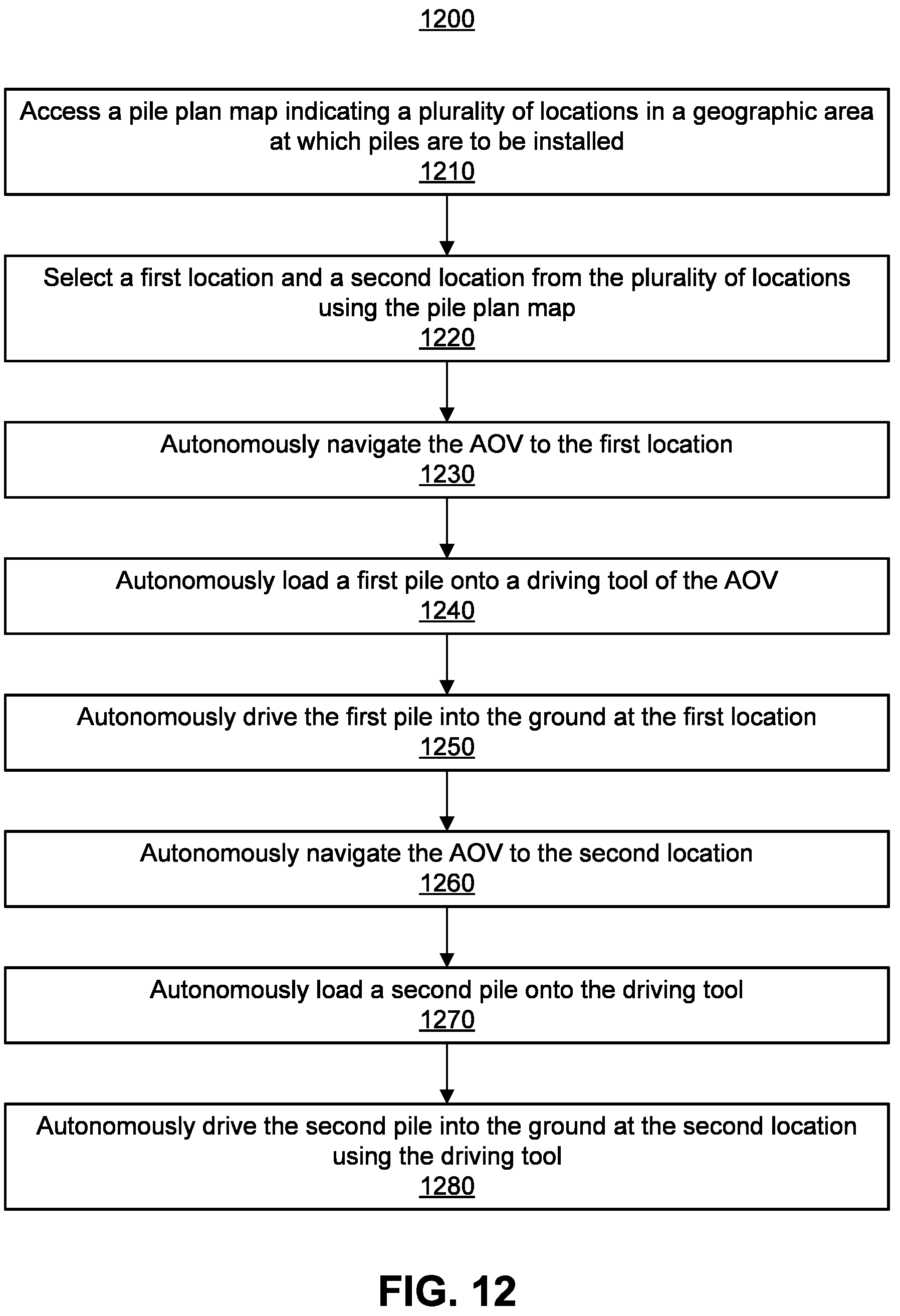 Patent US12129624 Figure 15 – Pile manipulation tool for autonomous pile driver vehicle