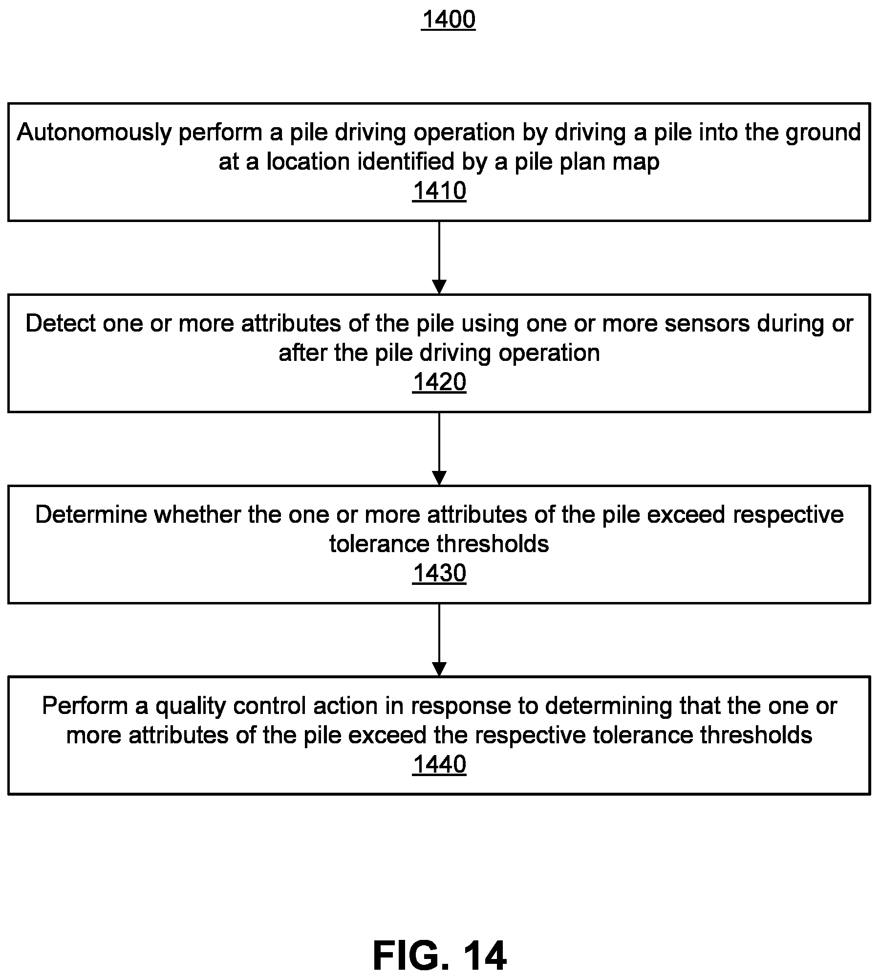 Patent US12129624 Figure 17 – Pile manipulation tool for autonomous pile driver vehicle