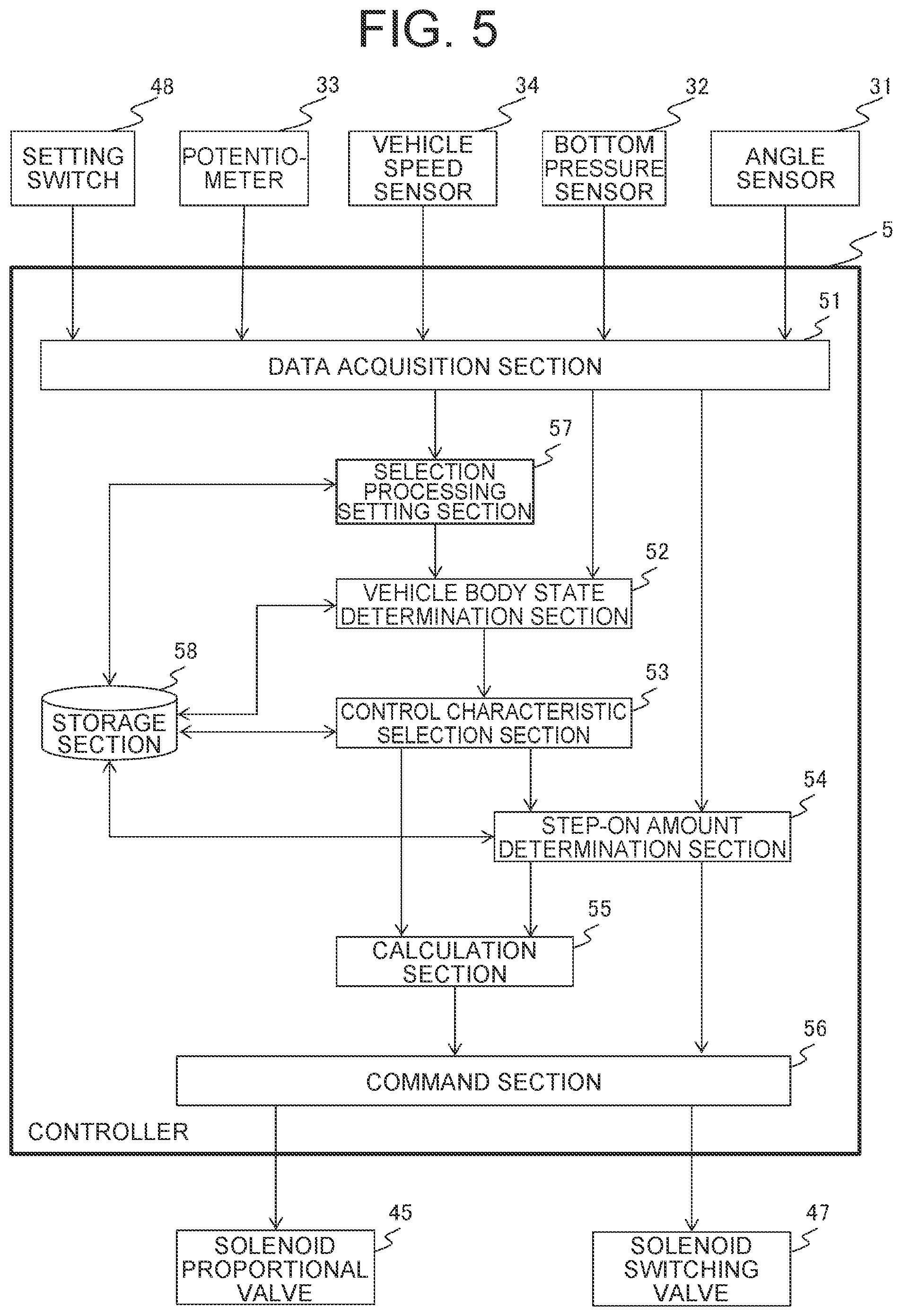 Patent US12129627 Figure 5 – Work vehicle