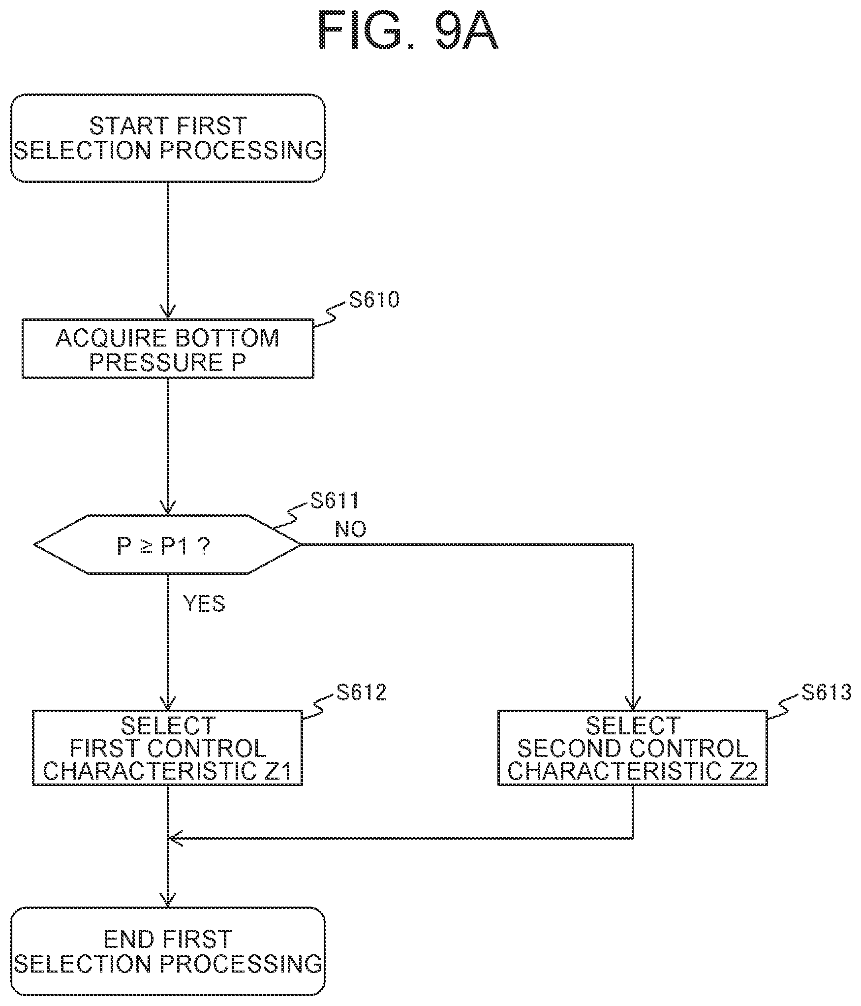 Patent US12129627 Figure 8 – Work vehicle