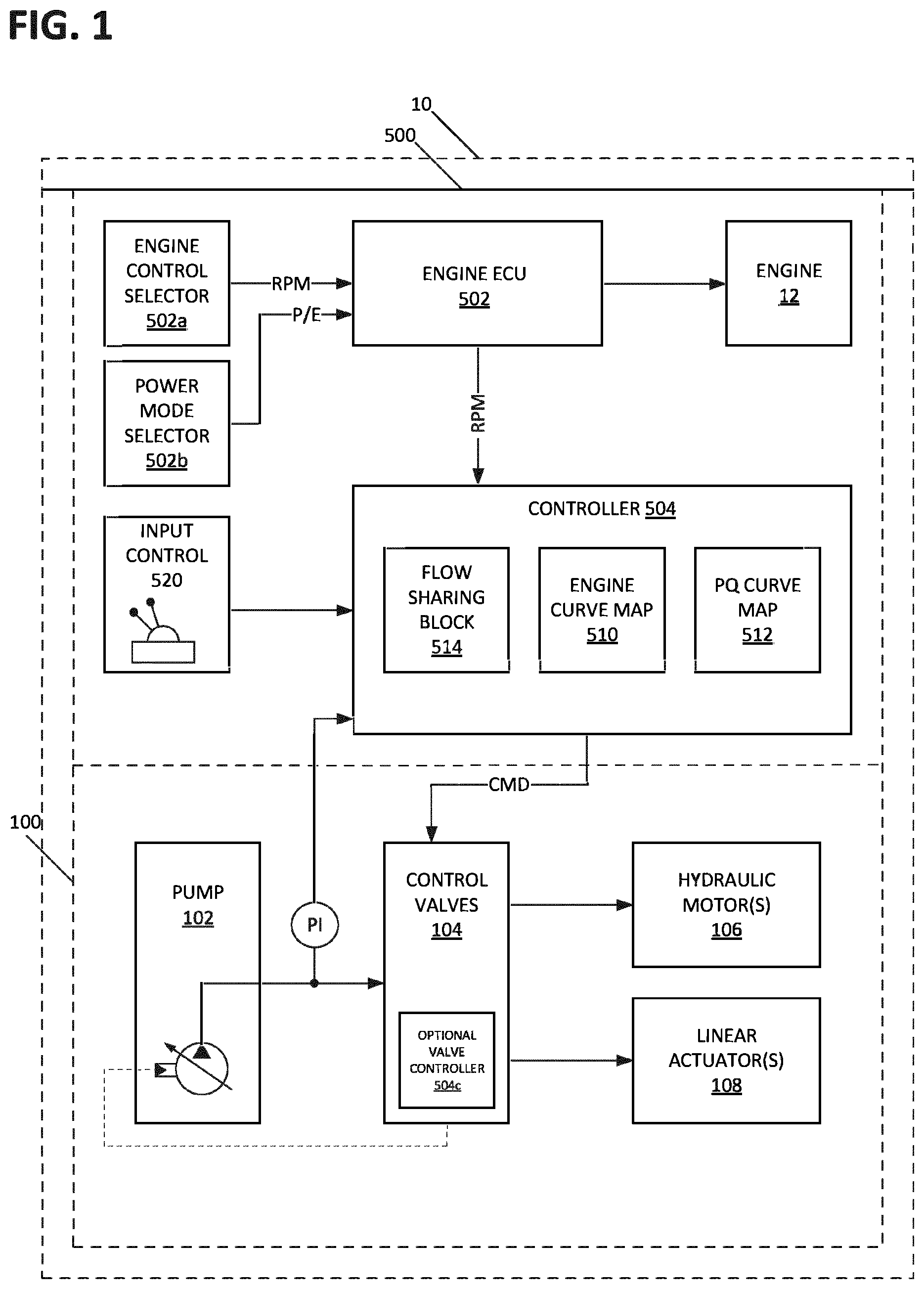 Patent US12129628 Figure 1 – Control architecture for prime mover stall prevention