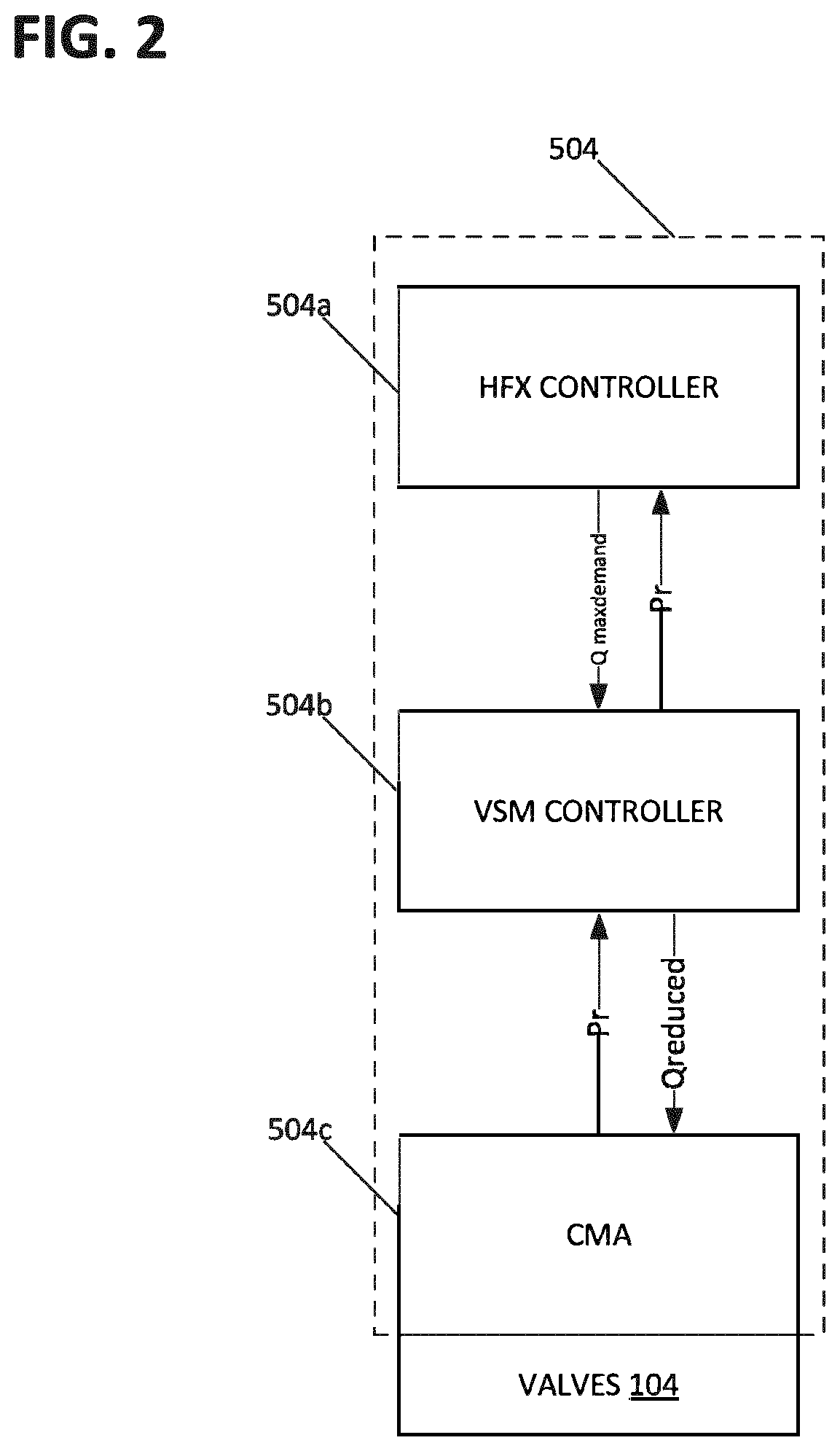 Patent US12129628 Figure 2 – Control architecture for prime mover stall prevention