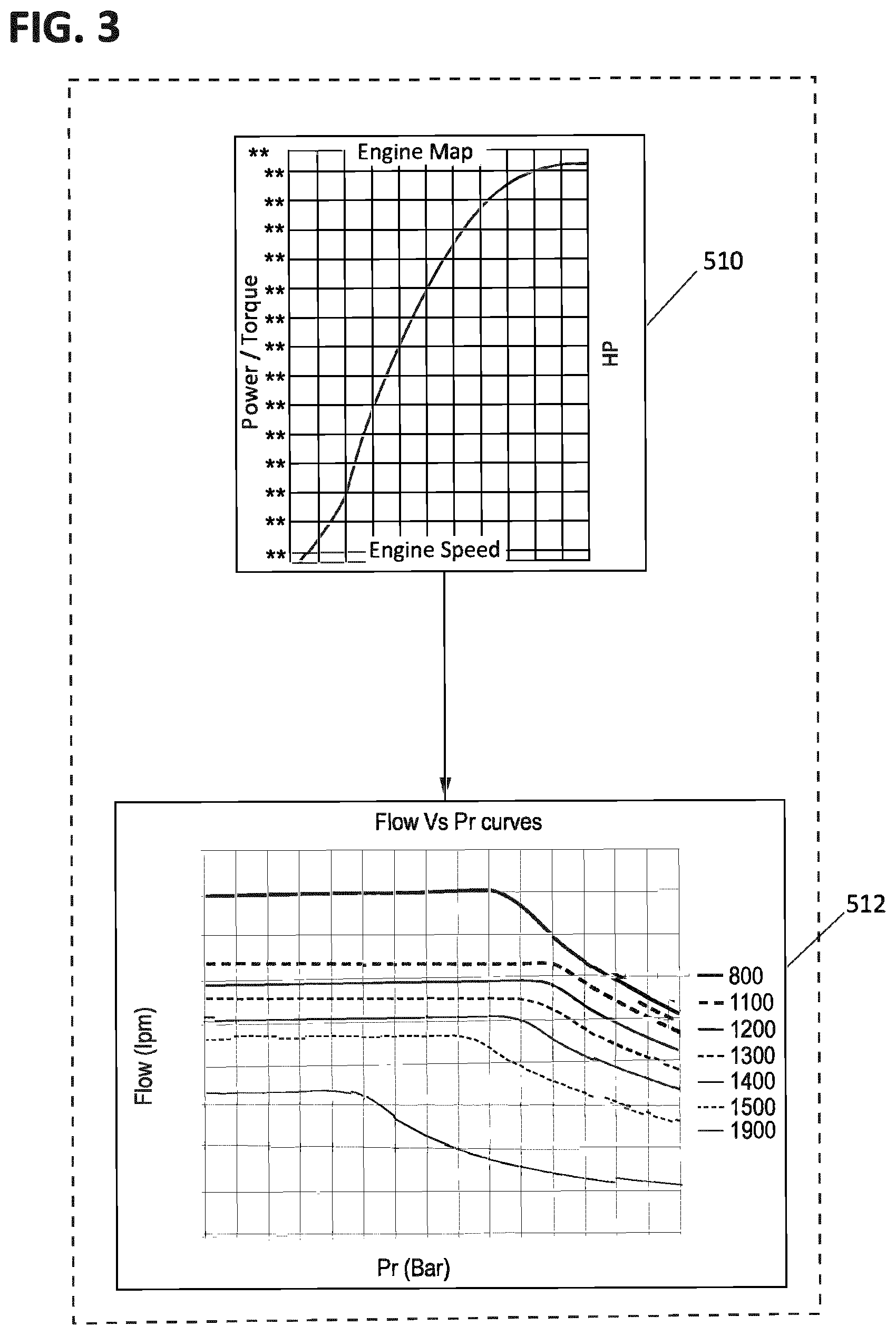 Patent US12129628 Figure 3 – Control architecture for prime mover stall prevention