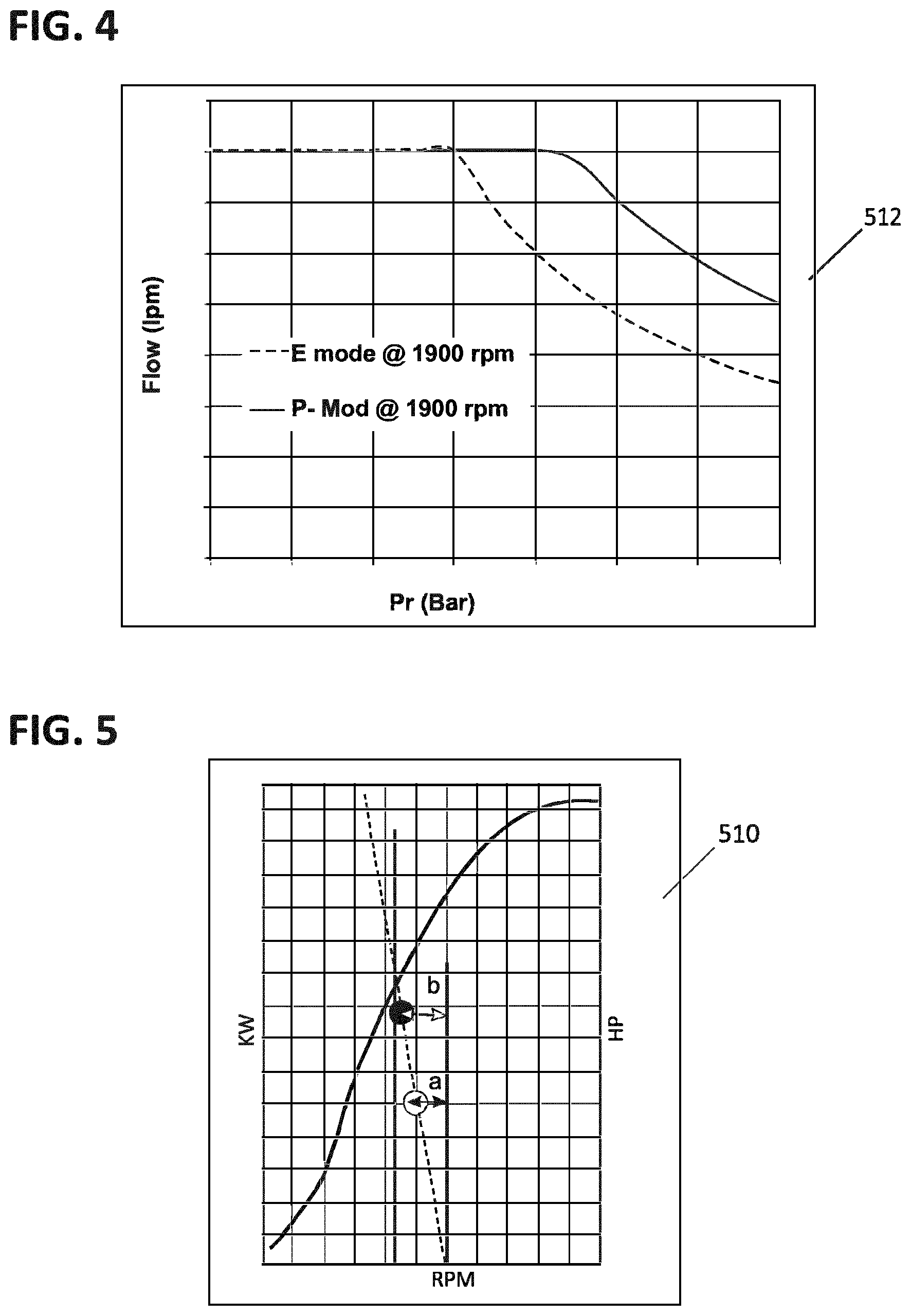 Patent US12129628 Figure 4 – Control architecture for prime mover stall prevention