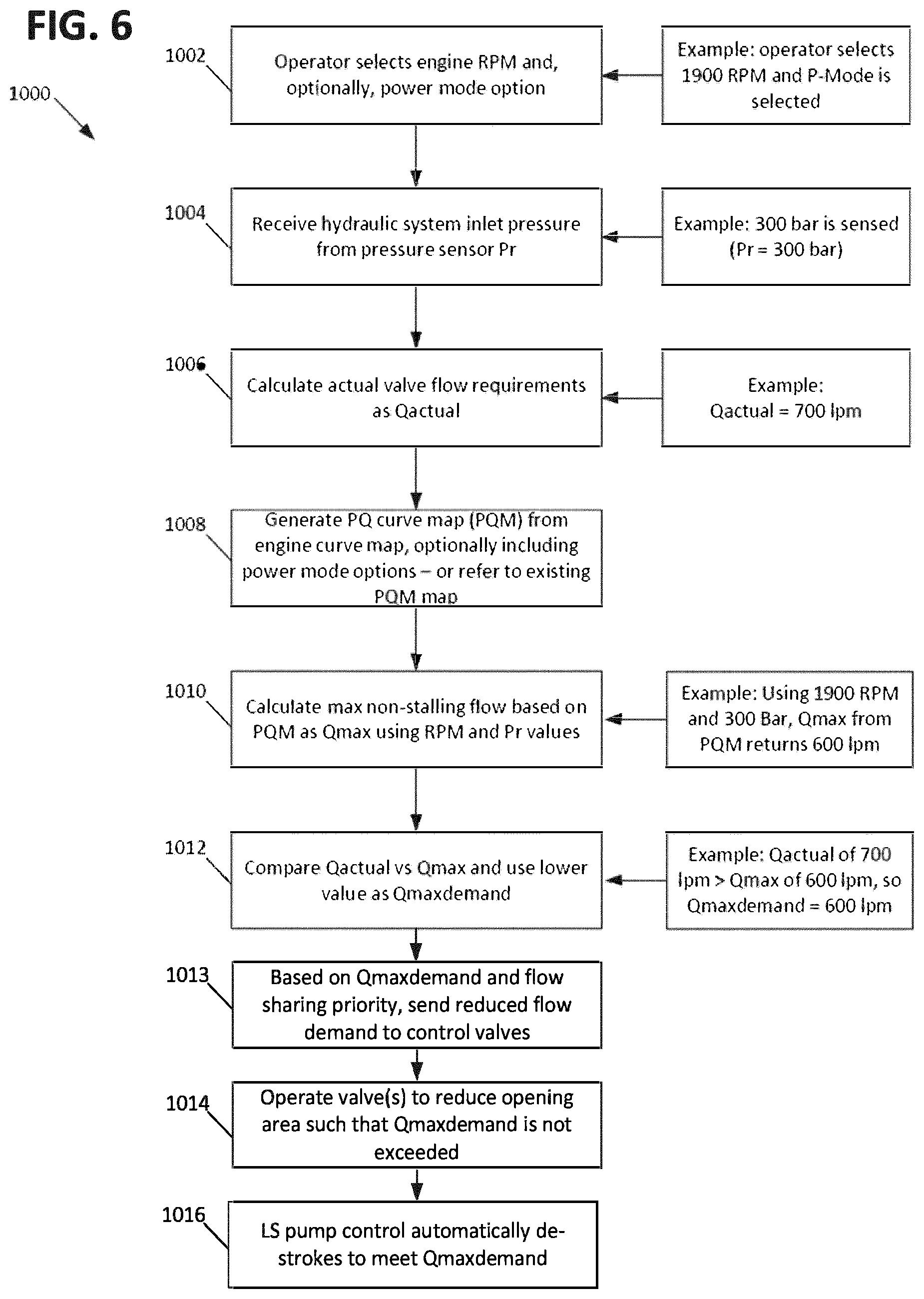 Patent US12129628 Figure 5 – Control architecture for prime mover stall prevention