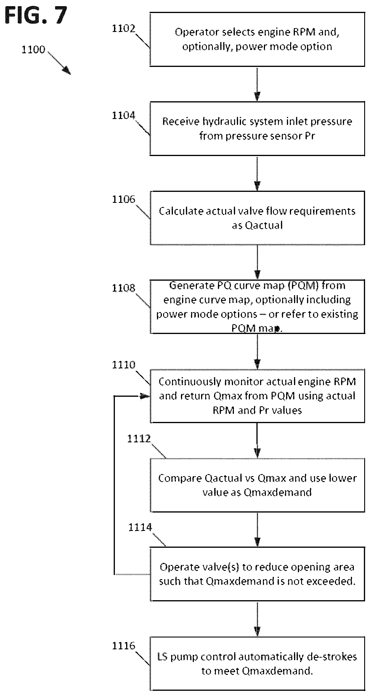 Patent US12129628 Figure 6 – Control architecture for prime mover stall prevention