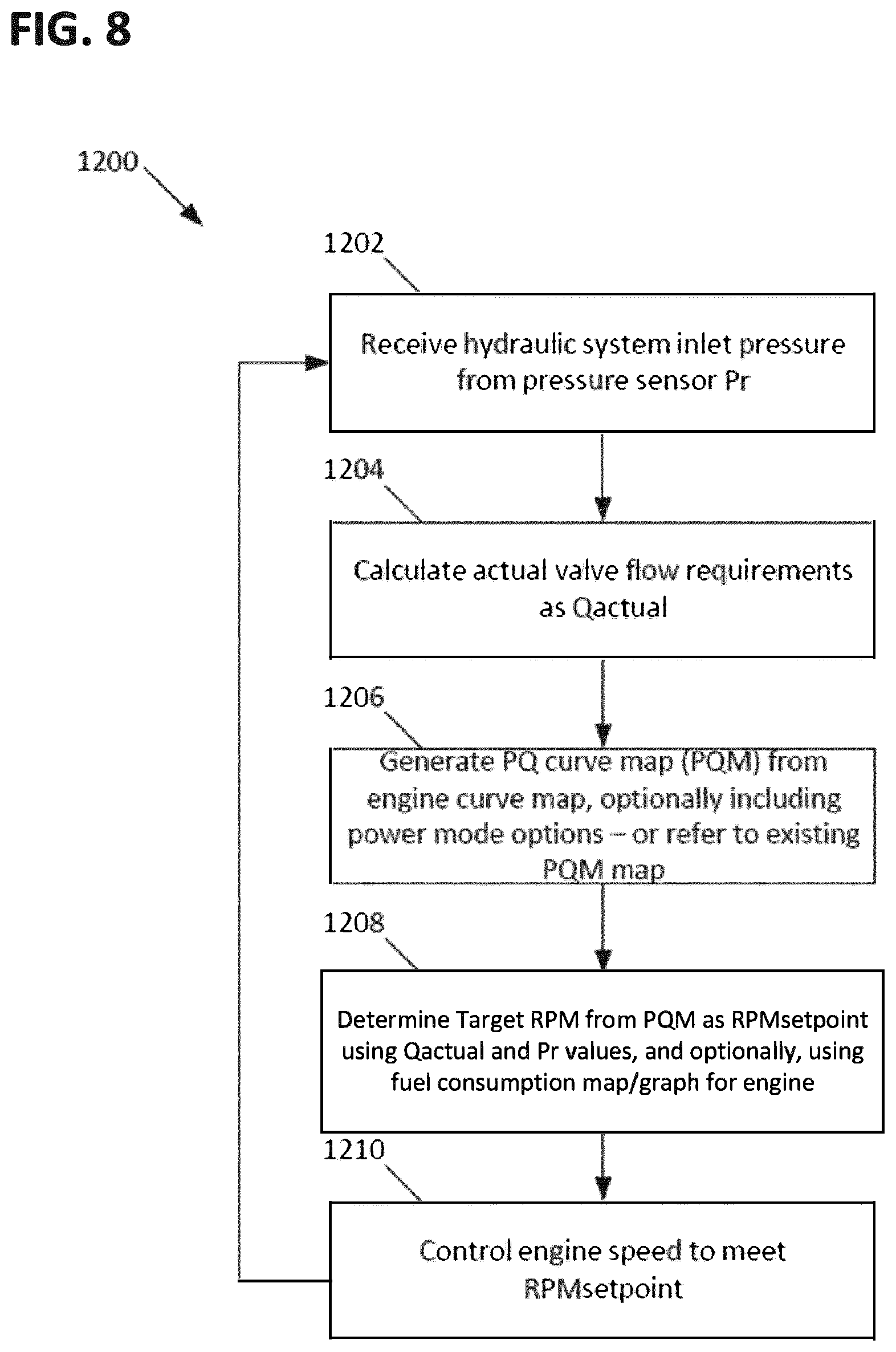 Patent US12129628 Figure 7 – Control architecture for prime mover stall prevention