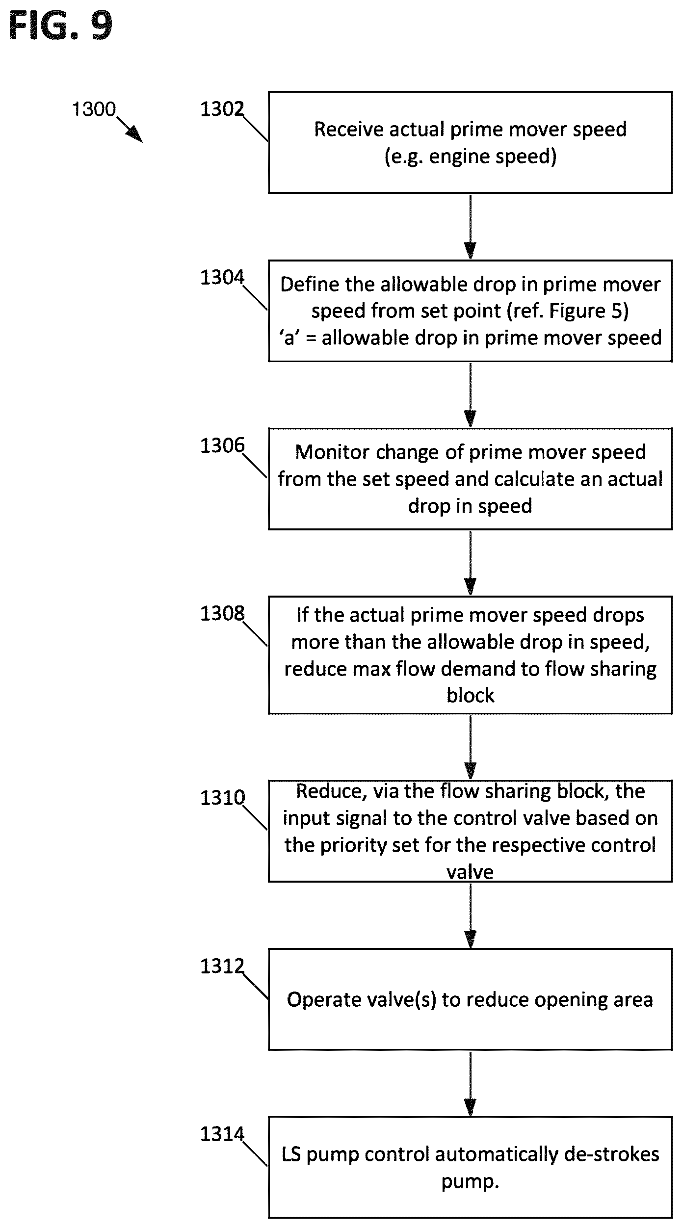 Patent US12129628 Figure 8 – Control architecture for prime mover stall prevention