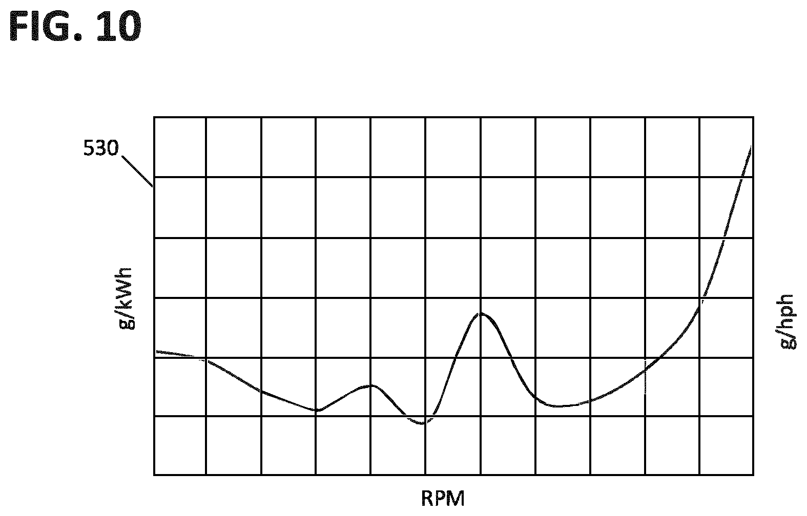 Patent US12129628 Figure 9 – Control architecture for prime mover stall prevention