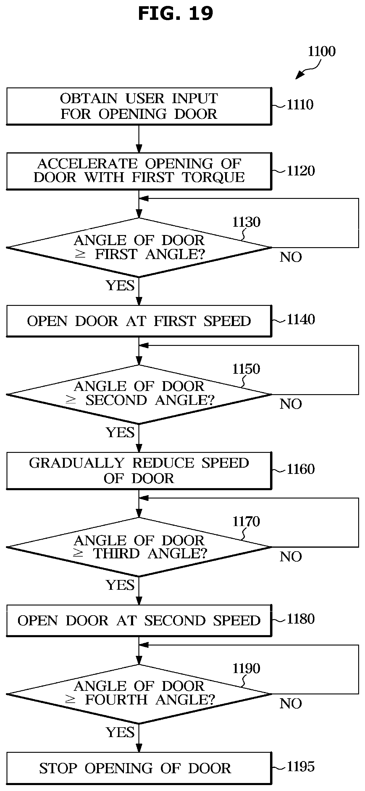 Patent US12129702 Figure 19 – Refrigerator and control method thereof