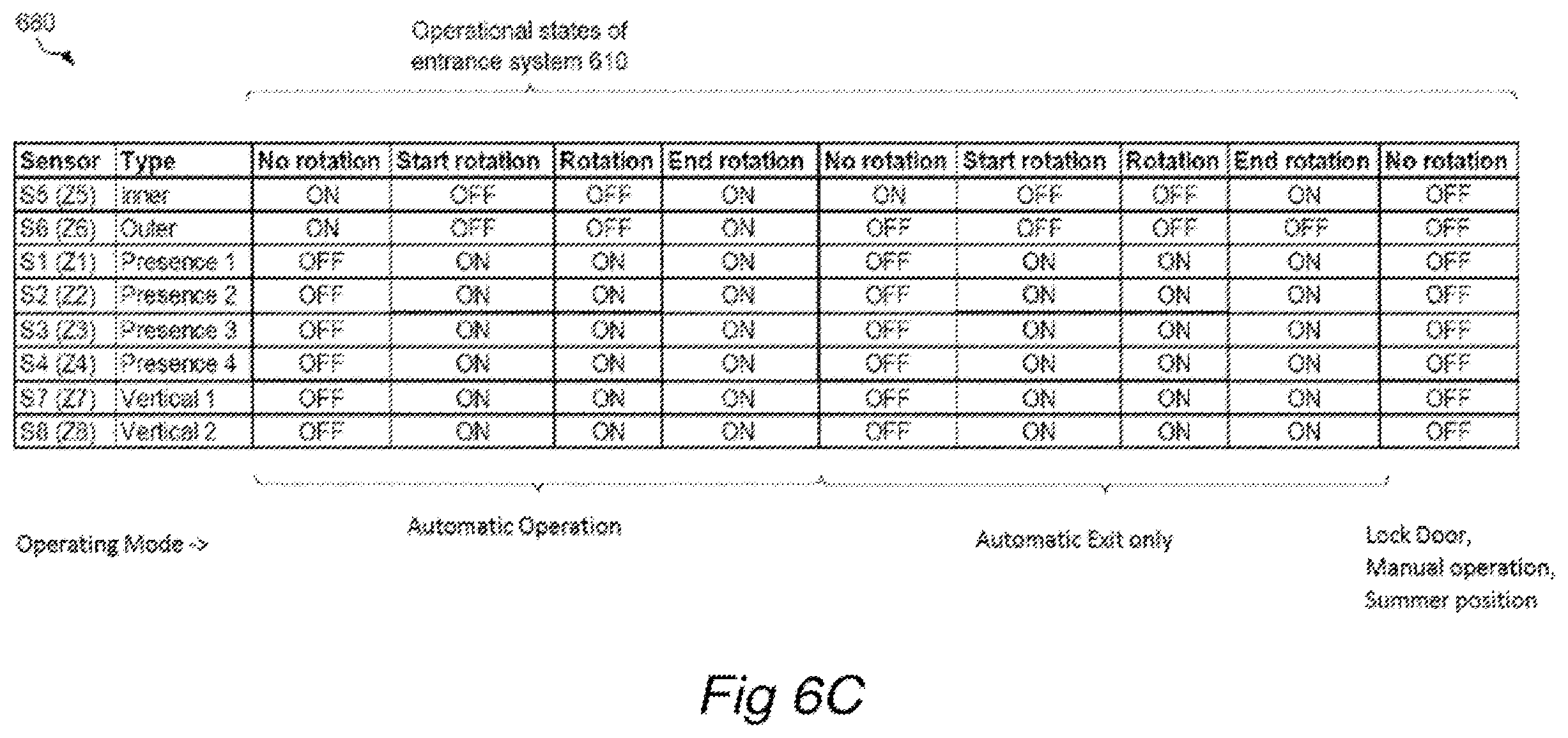 Patent US12129706 Figure 7 – Control arrangement for an entrance system having one or more revolving door movable door members