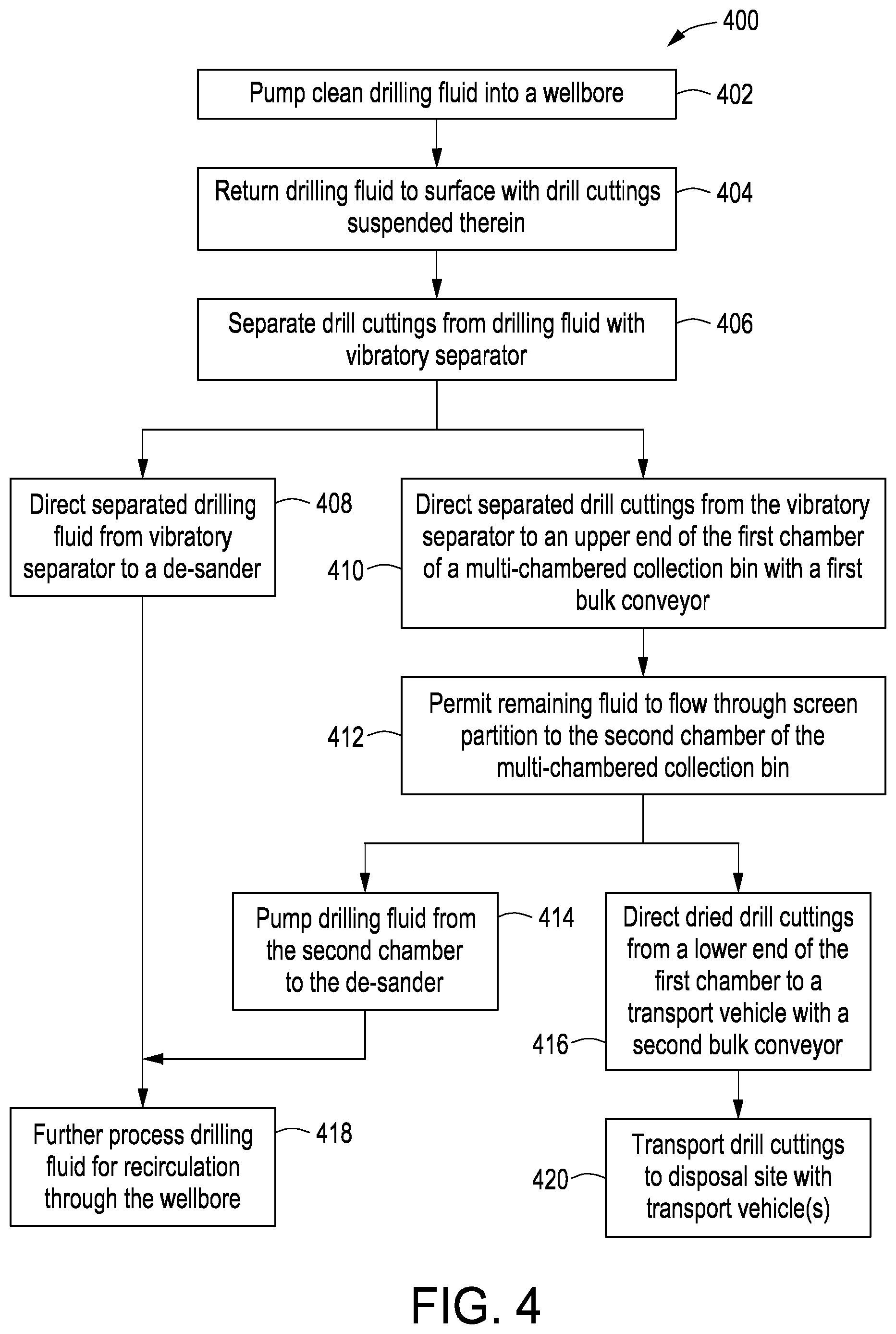 Patent US12129722 Figure 3 – Drill cuttings handling and shipping system