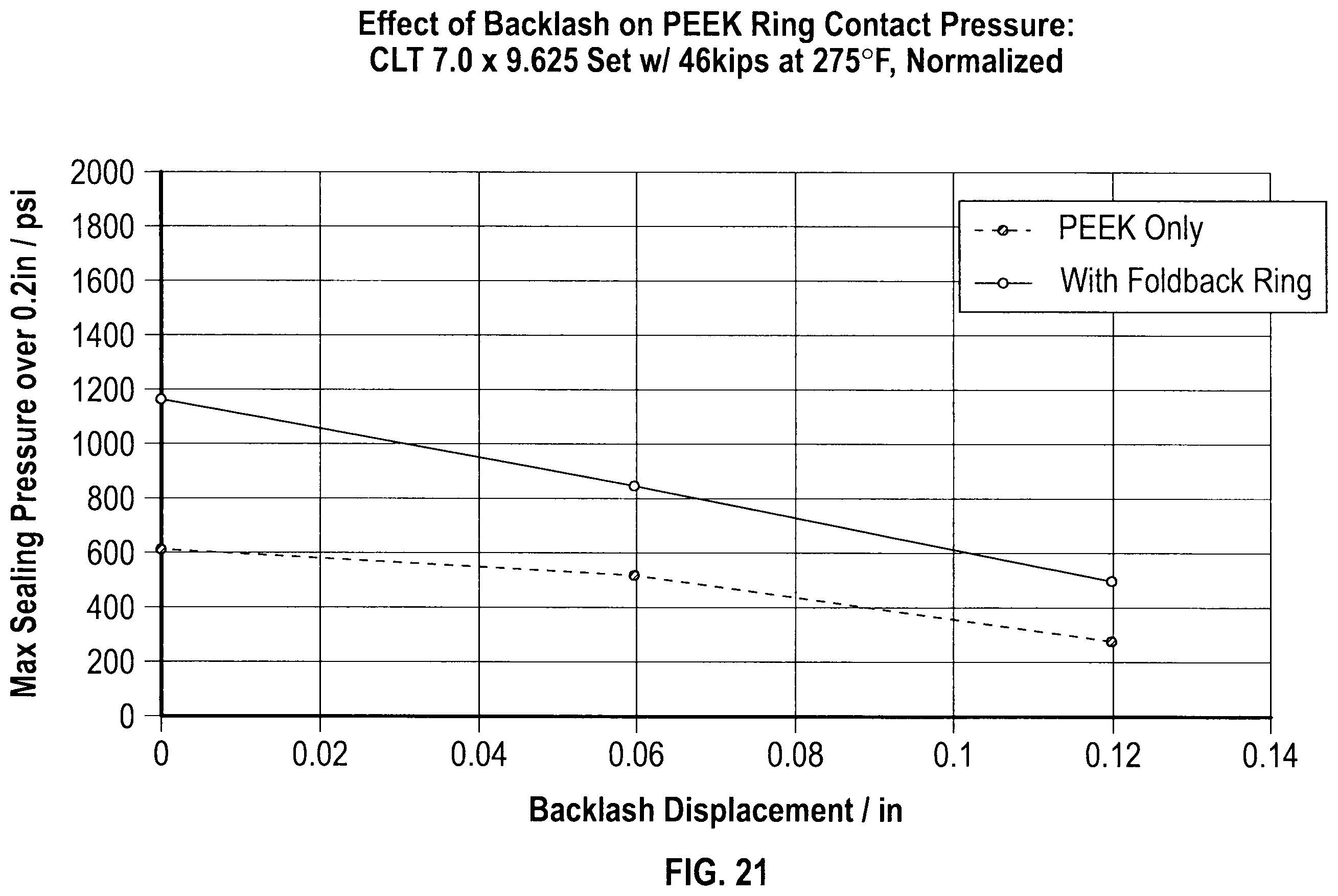 Patent US12129734 Figure 14 – Back-up ring system for elastomeric sealing elements