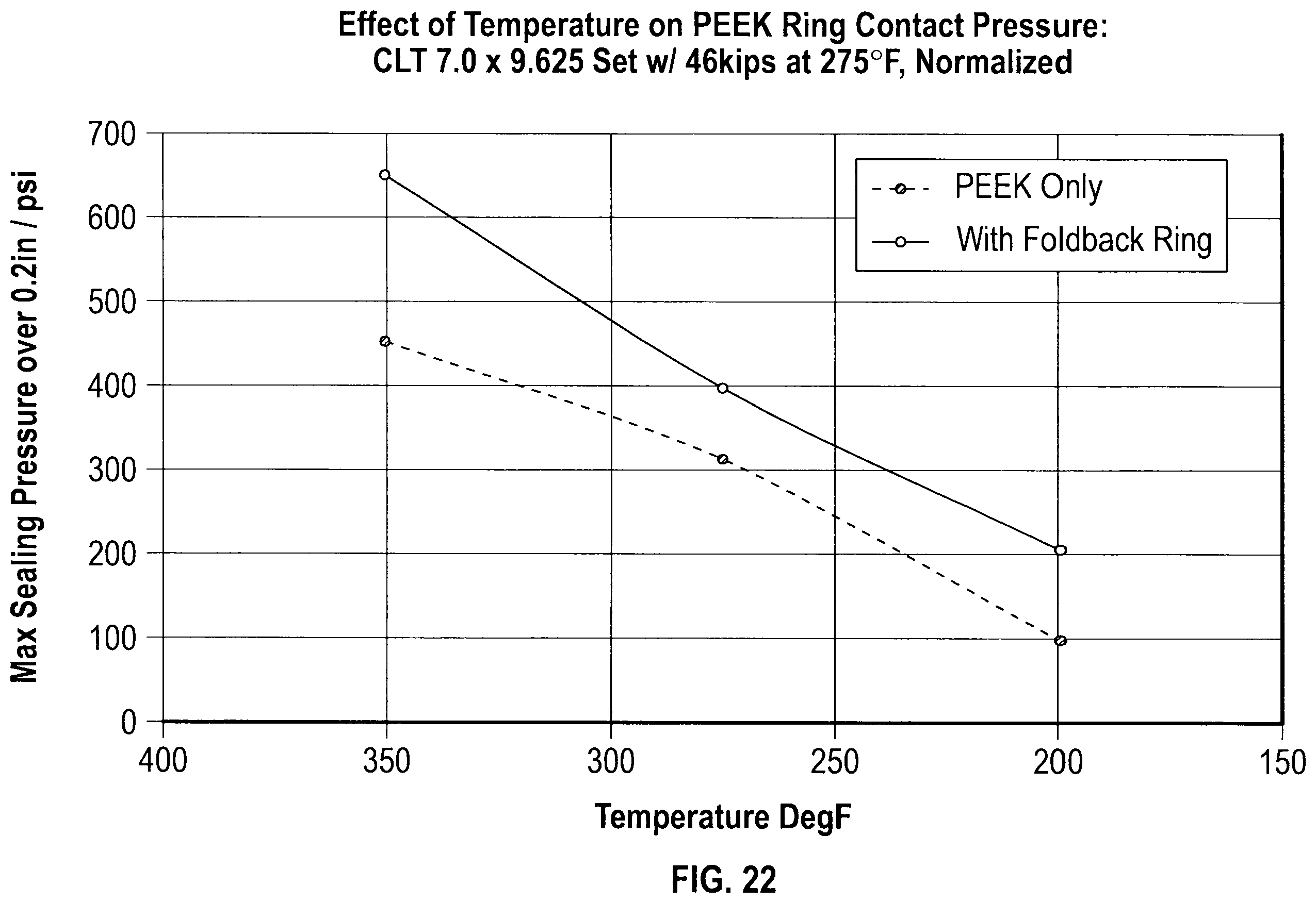 Patent US12129734 Figure 15 – Back-up ring system for elastomeric sealing elements