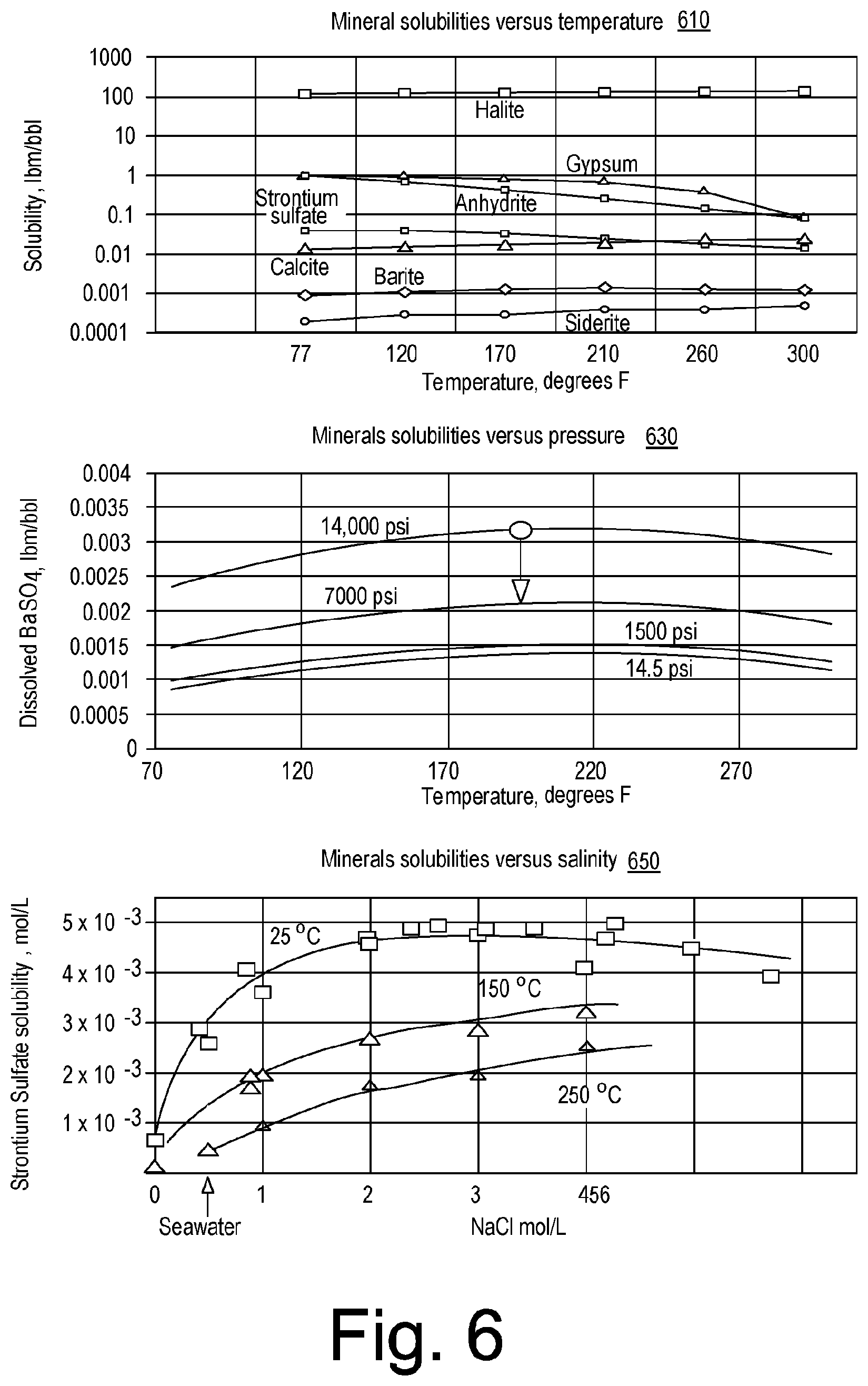 Patent US12129740 Figure 6 – Downhole scale mitigation component