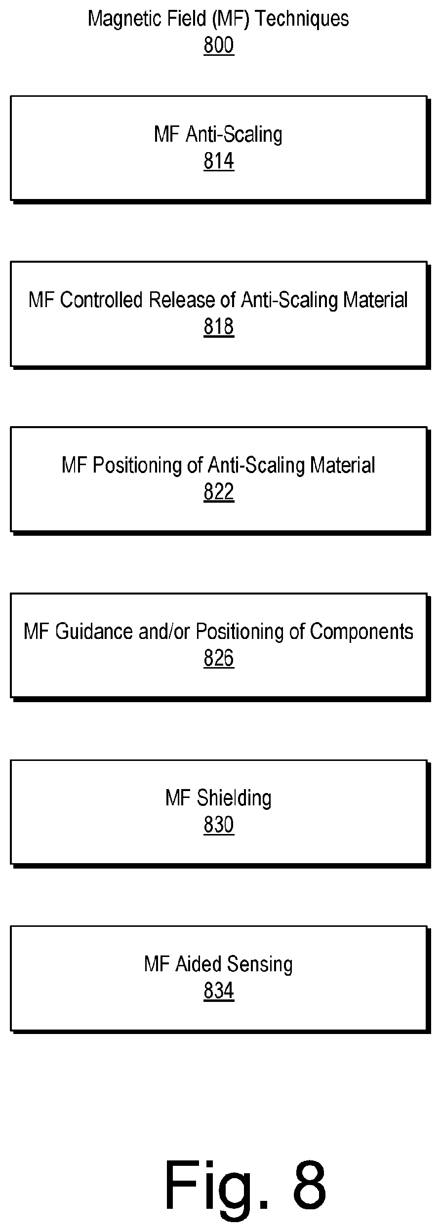 Patent US12129740 Figure 8 – Downhole scale mitigation component