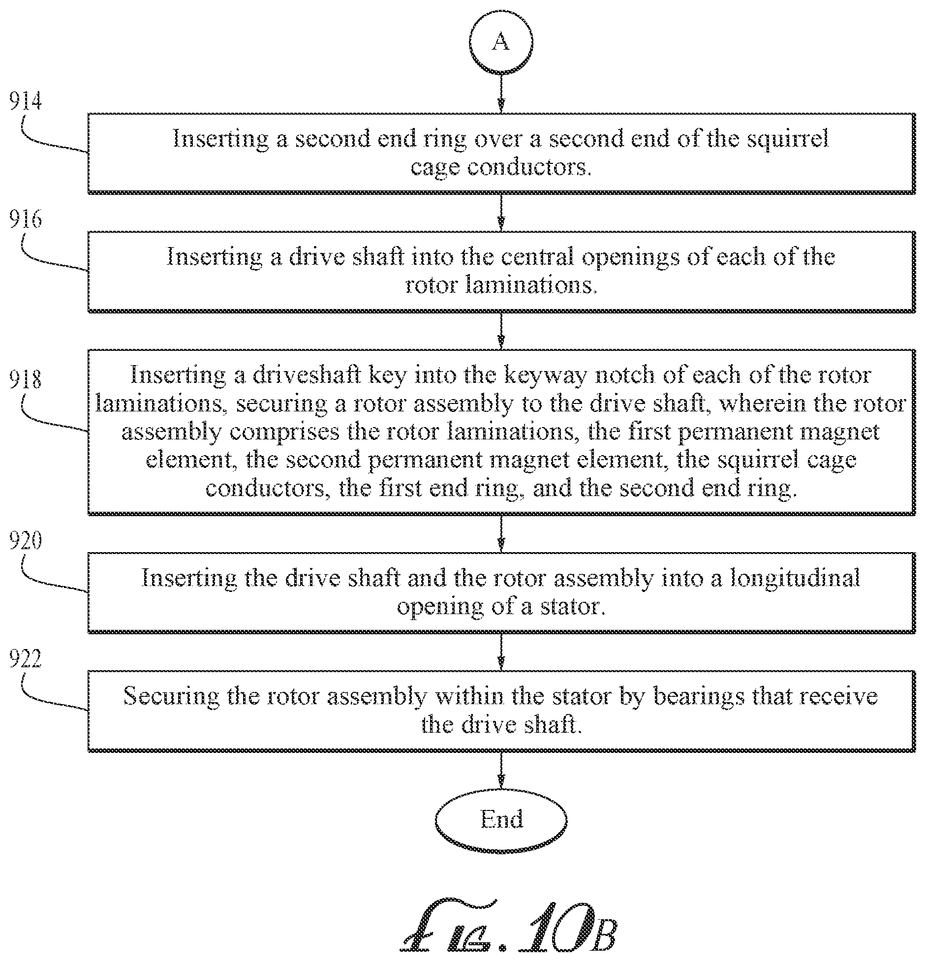 Patent US12129747 Figure 10 – Hybrid permanent magnet motor