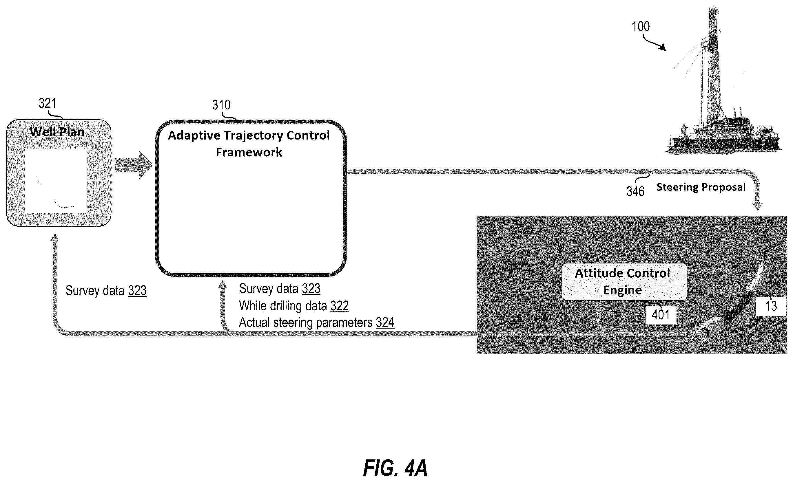 Patent US12129751 Figure 4 – Adaptive trajectory control for automated directional drilling