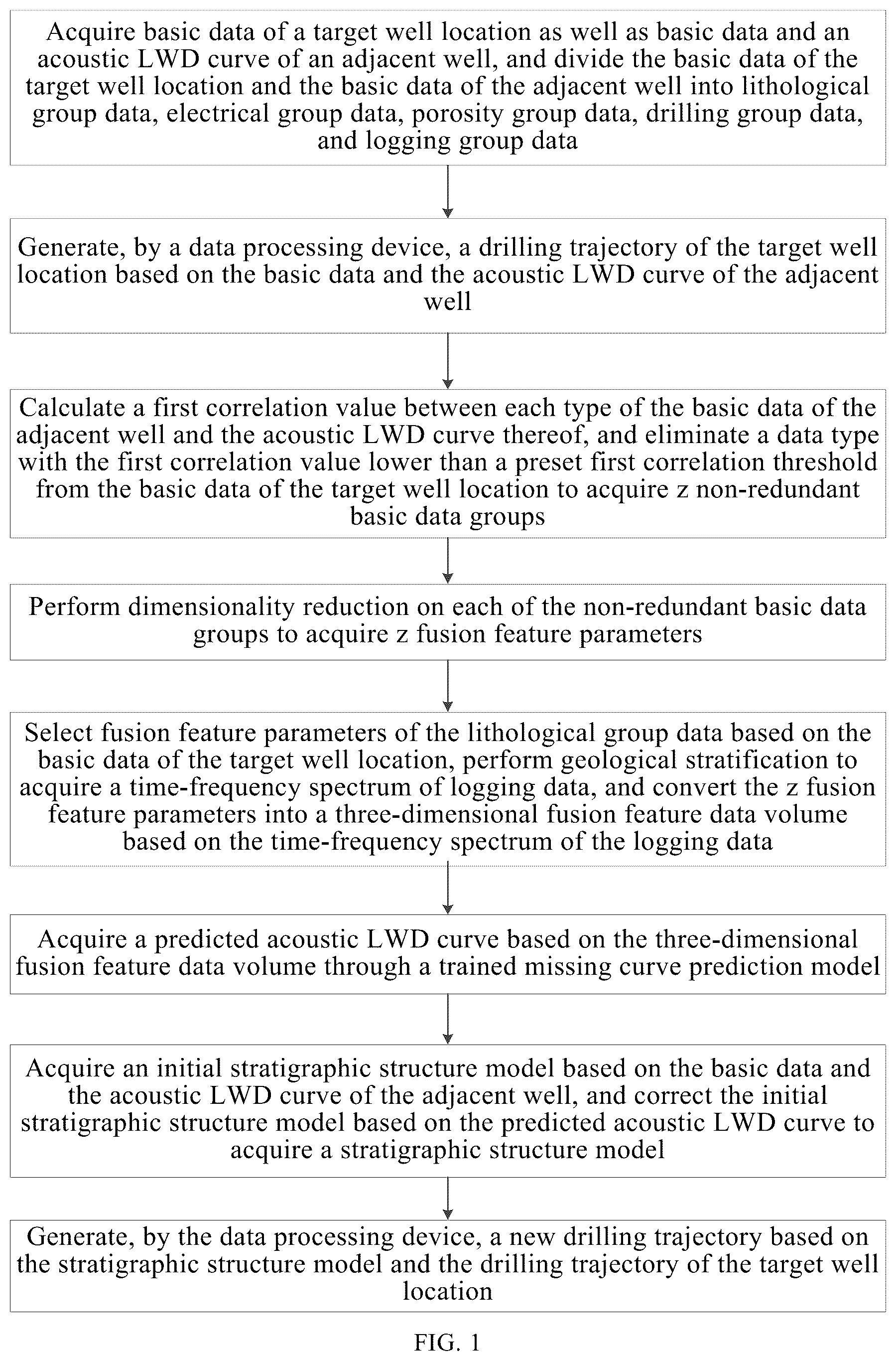 Patent US12129752 — Precise deep oil and gas navigation system based on structural evaluation of sand/shale formation, and device — Figure 1