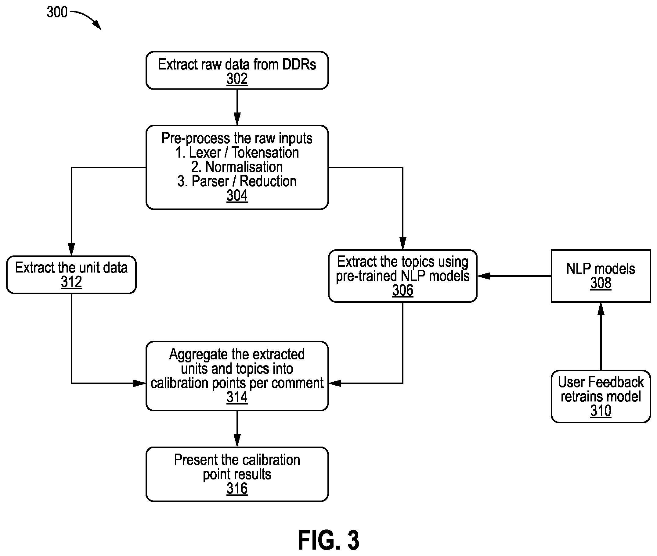 Patent US12129755 Figure 3 – Information extraction from daily drilling reports using machine learning