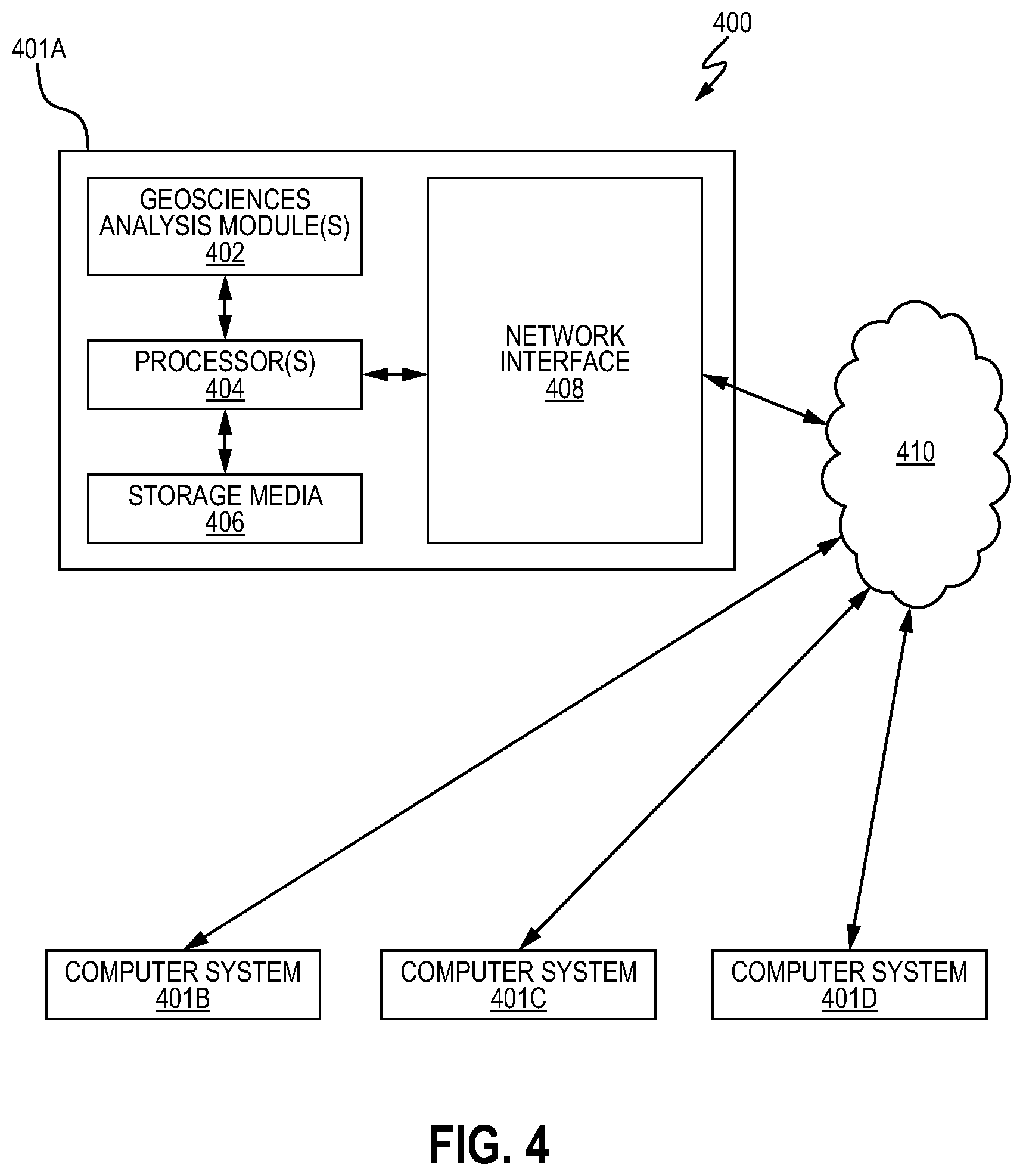 Patent US12129755 Figure 4 – Information extraction from daily drilling reports using machine learning
