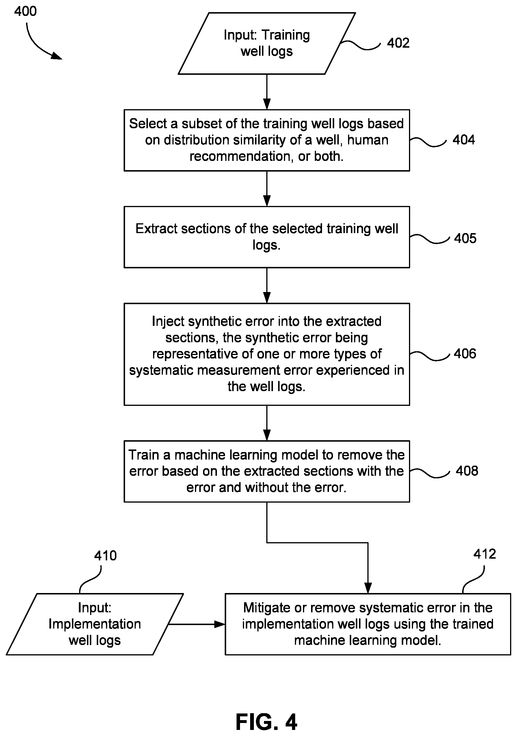 Patent US12129757 Figure 5 – Automatic well log correction